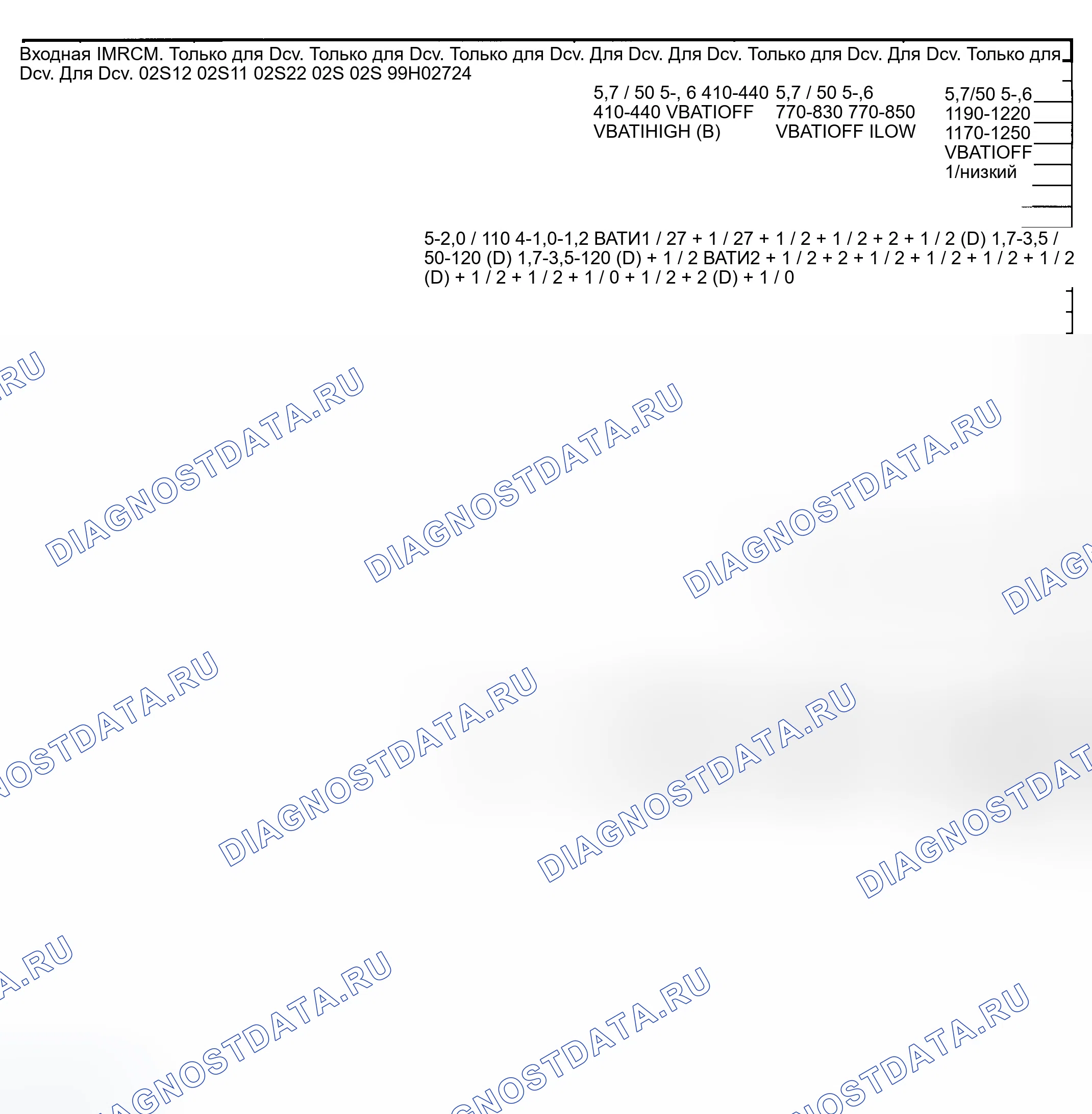Рис. 5: Значения напряжения / PID выводов (контур 2.5L и Mystique 2.5L - 1 из 2). Ford Expedition I