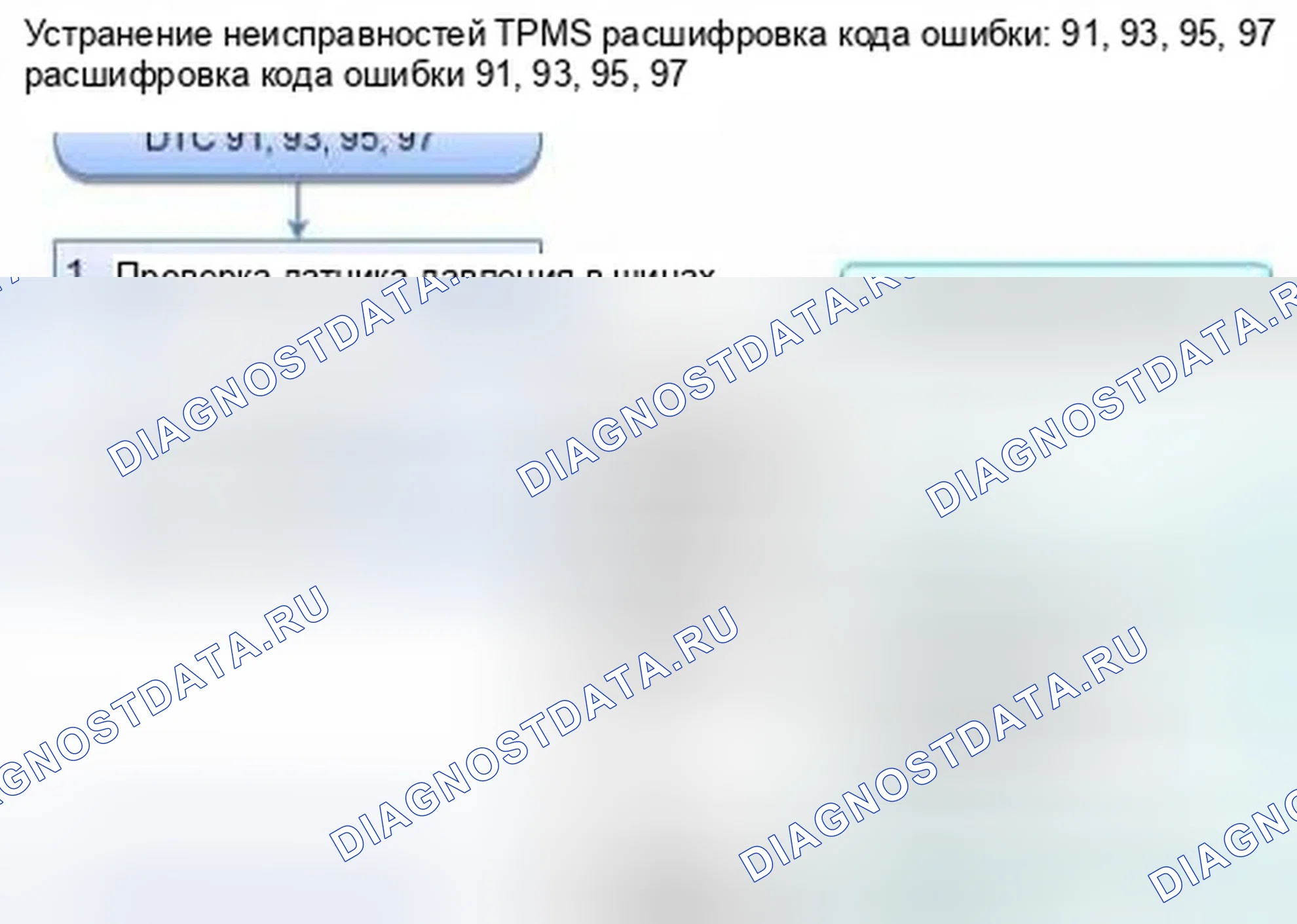 Рис. 37: расшифровка кода ошибки 91, 93, 95, 97: Внутренняя ошибка датчика давления в шинах. Honda Civic IX