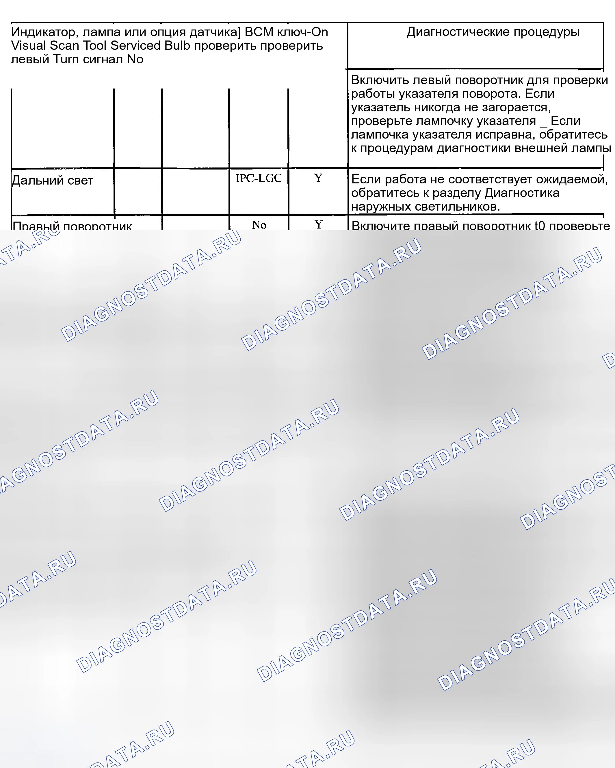 Рис. 9. Kia Rio I