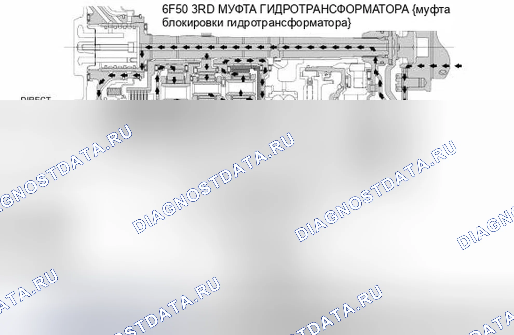 Рис. 55. Ford Edge I