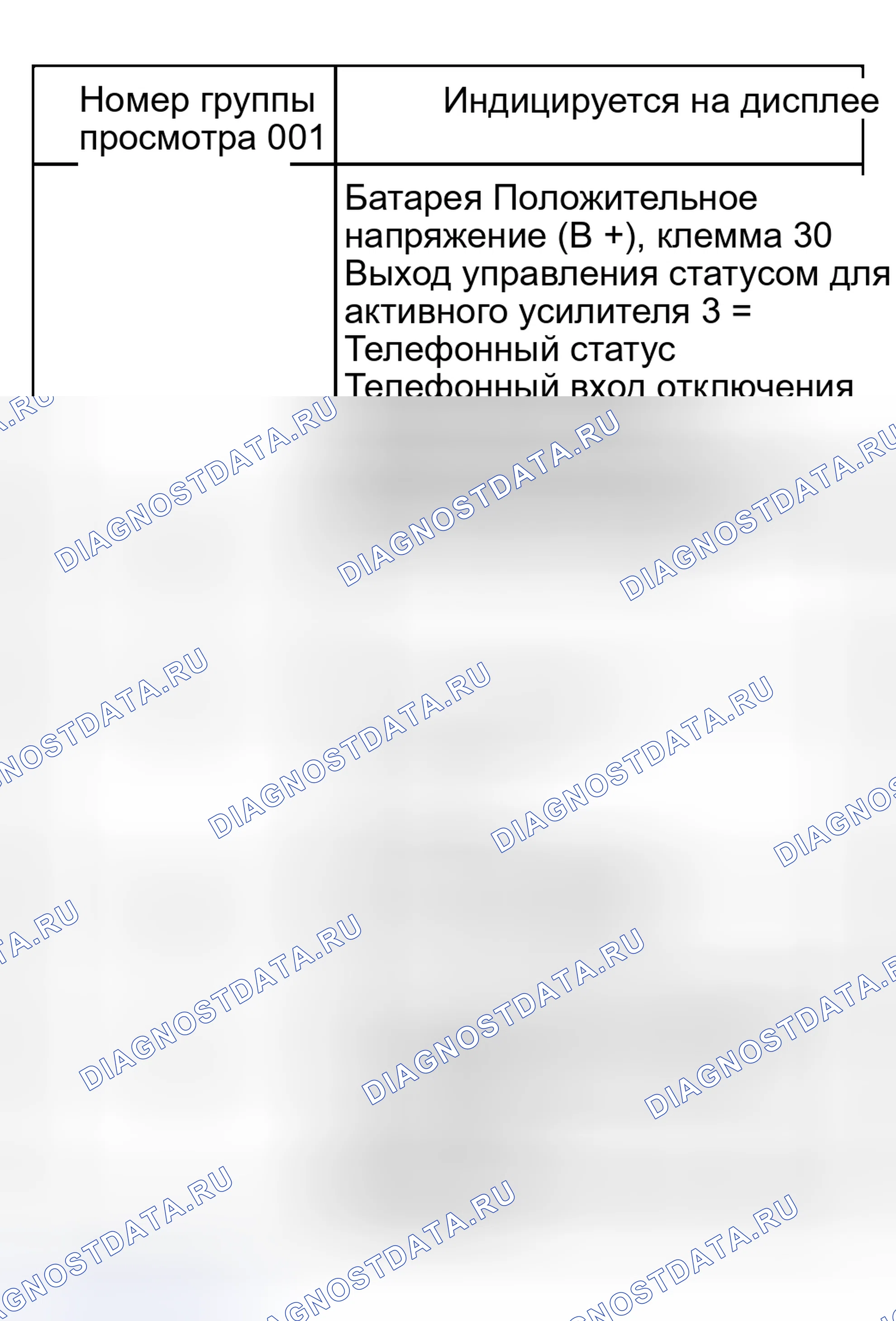 Рис. 166: Сводка групп отображения - от м.и. 200. Audi S8 D2 рестайлинг 2