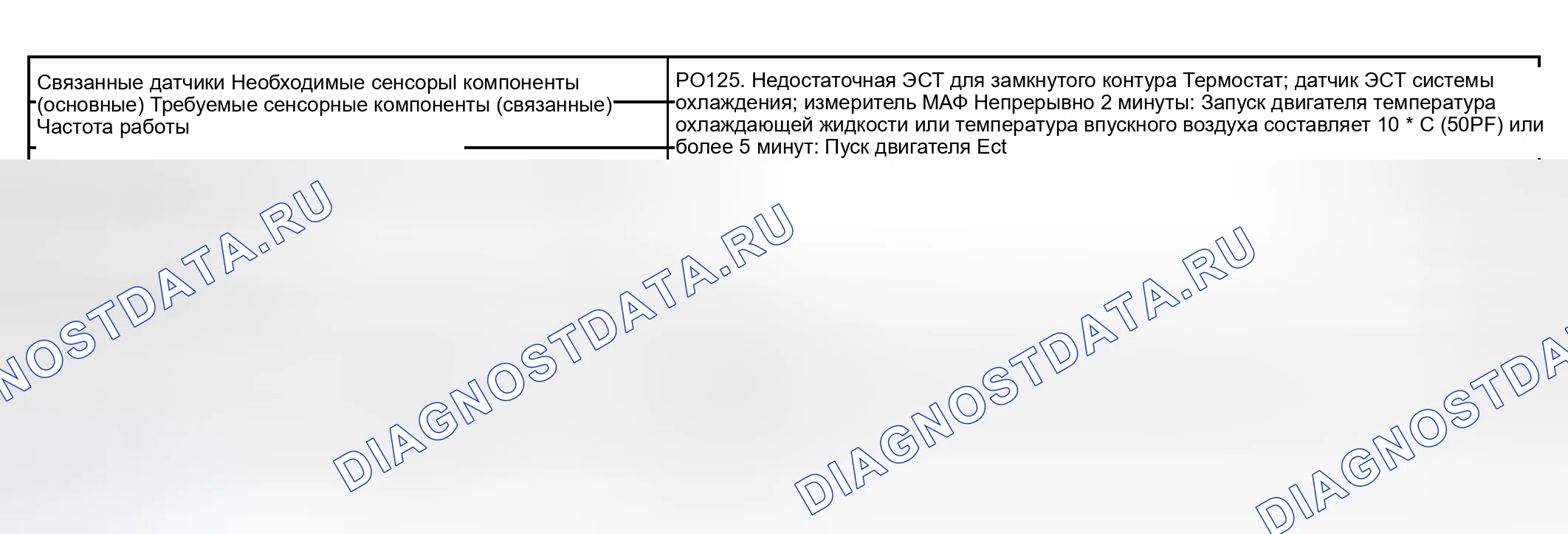 Рис. 4: СТРАТЕГИЯ МОНИТОРИНГА. Toyota RAV4 II рестайлинг