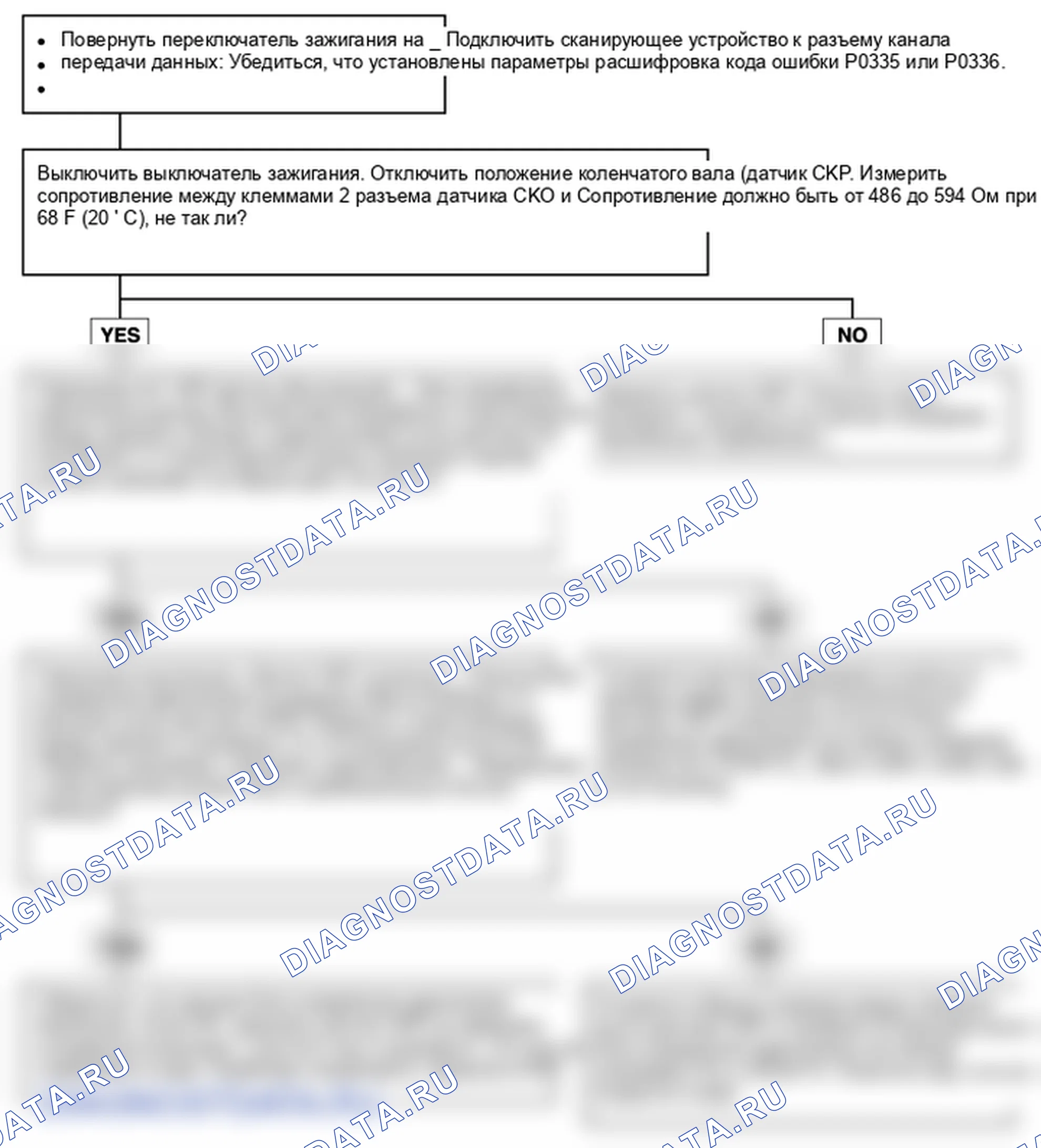 P0336. Hyundai Accent LC