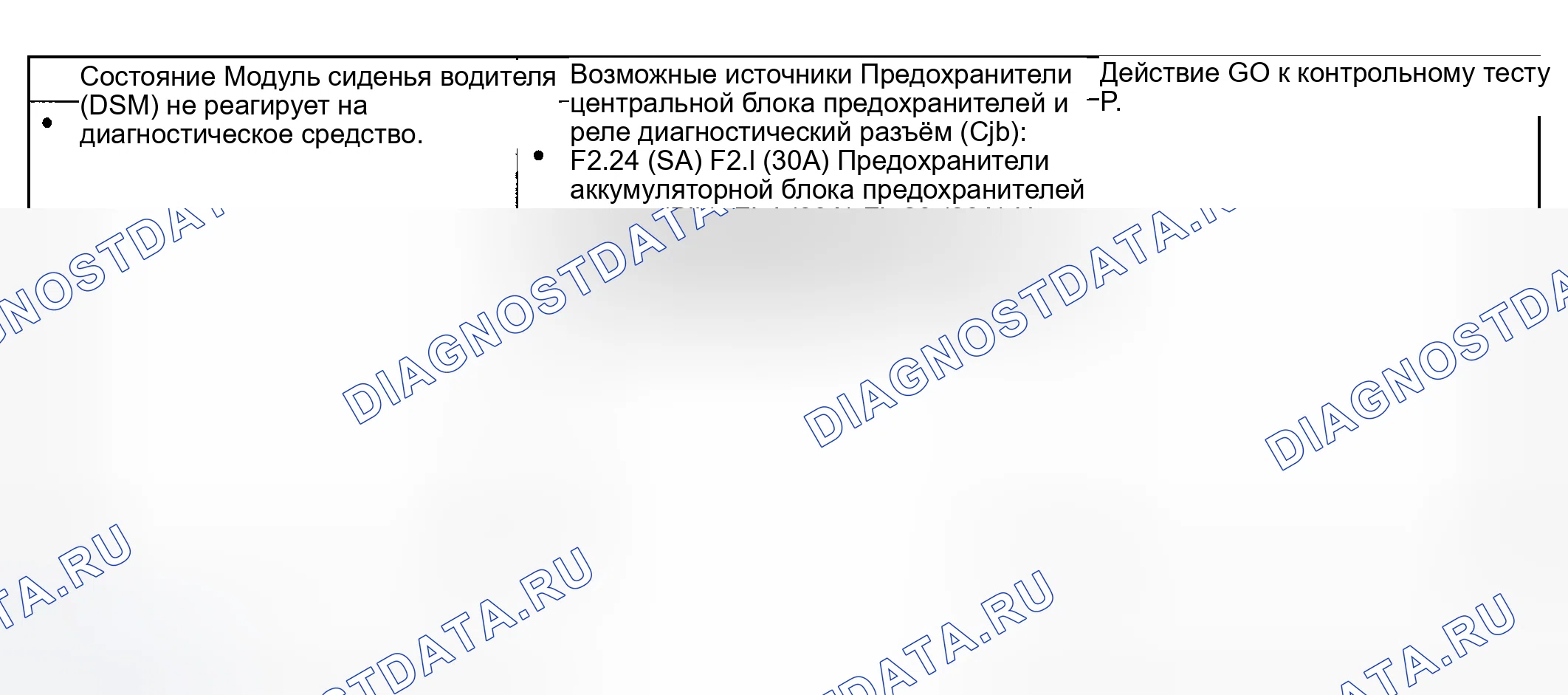 Рис. 107: Диаграмма симптомов. Hyundai Nexo I