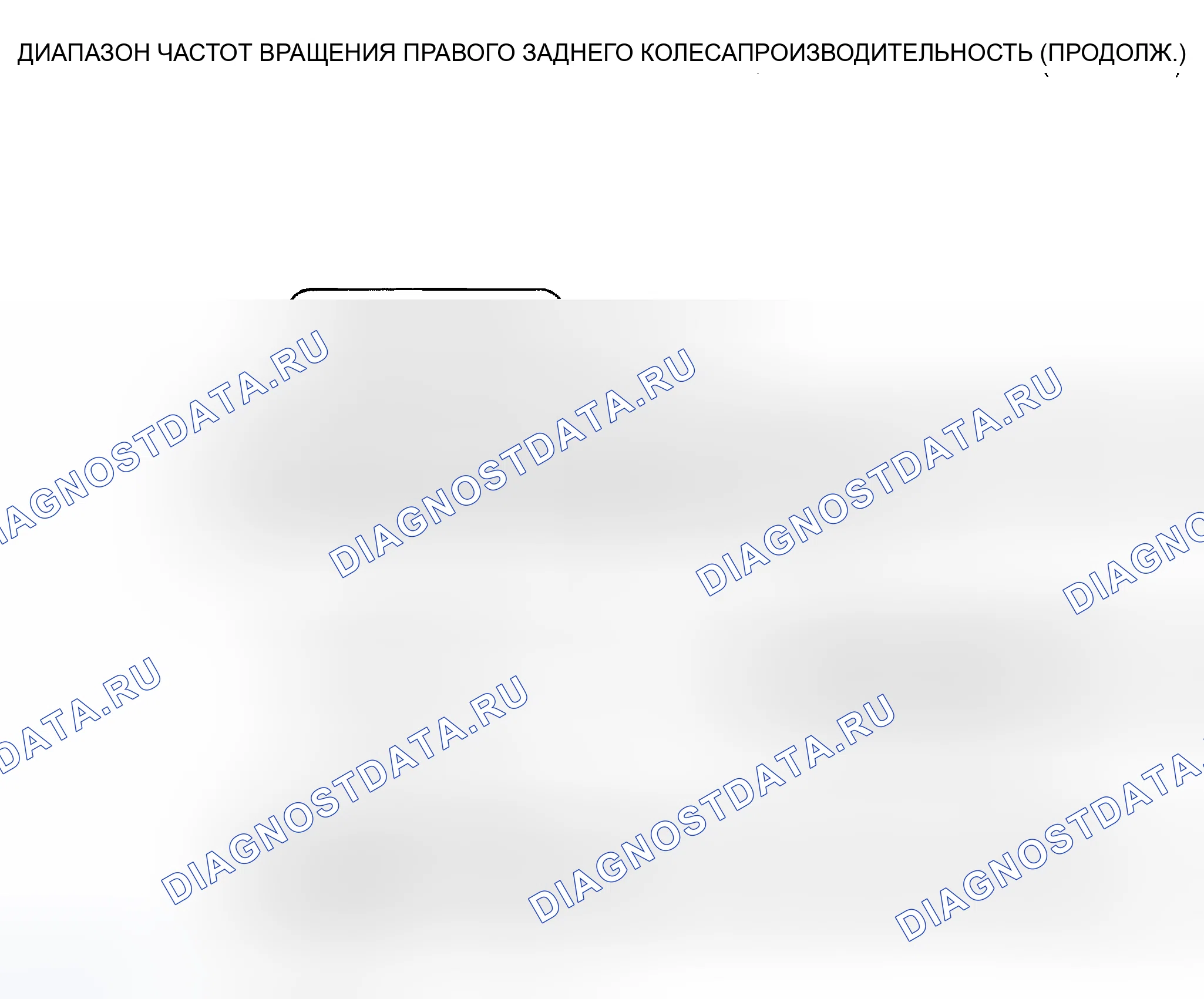 Рис. 28. Kia Rio I