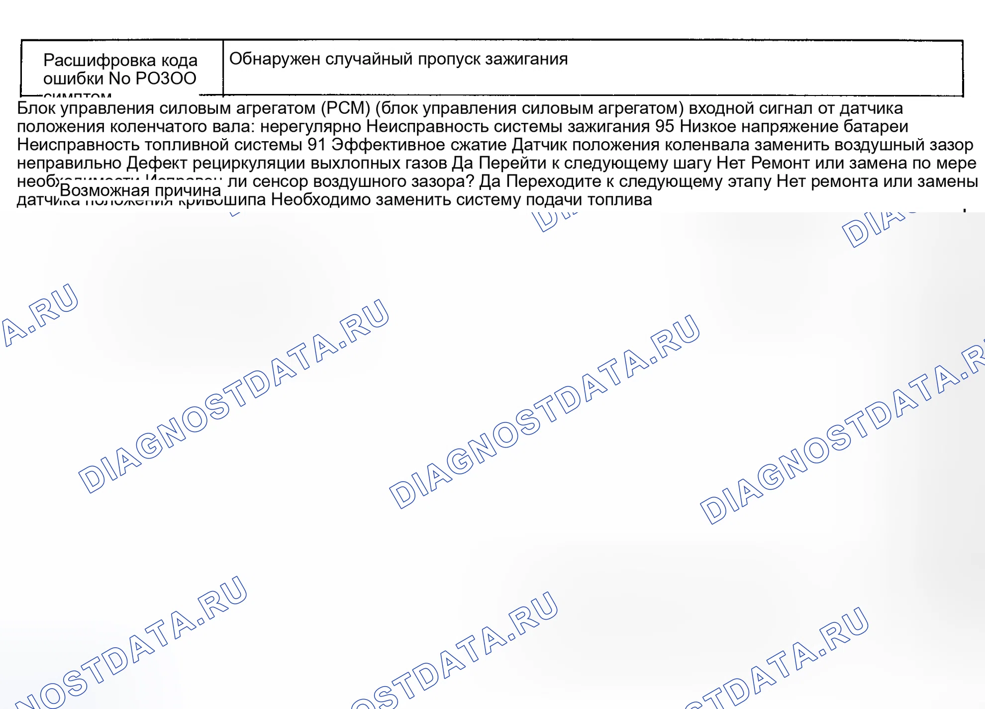 Рис. 63: расшифровка кода ошибки P0300: ОБНАРУЖЕН СЛУЧАЙНЫЙ ПРОПУСК ЗАЖИГАНИЯ. Mazda Protege BH