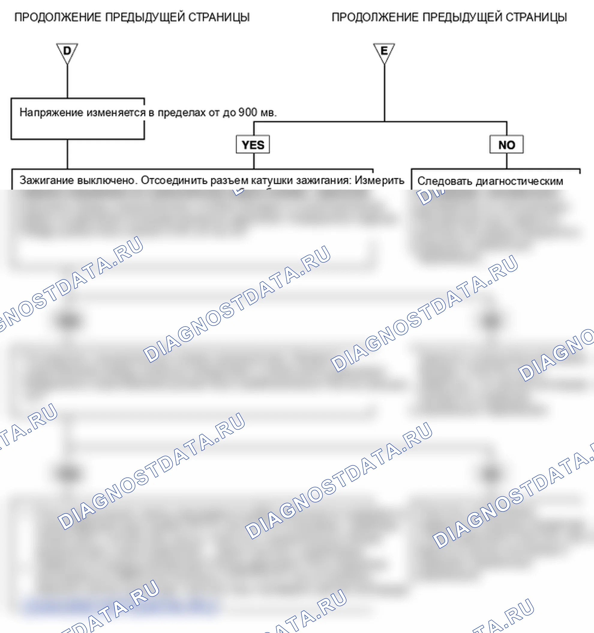 P0131. Hyundai Accent LC