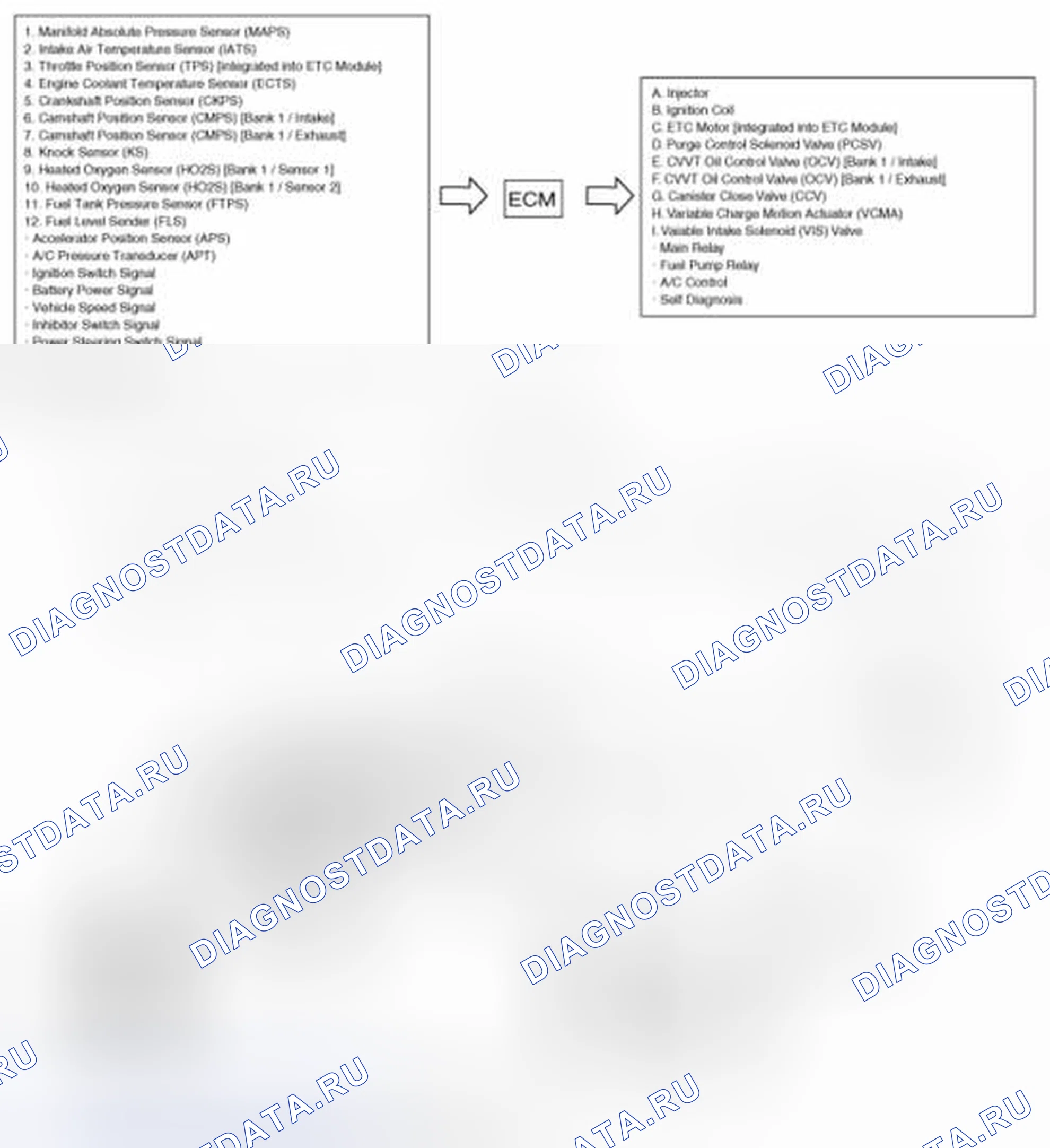 Рис. 2: (2.0 MPI). Geely Vision X3 Pro I