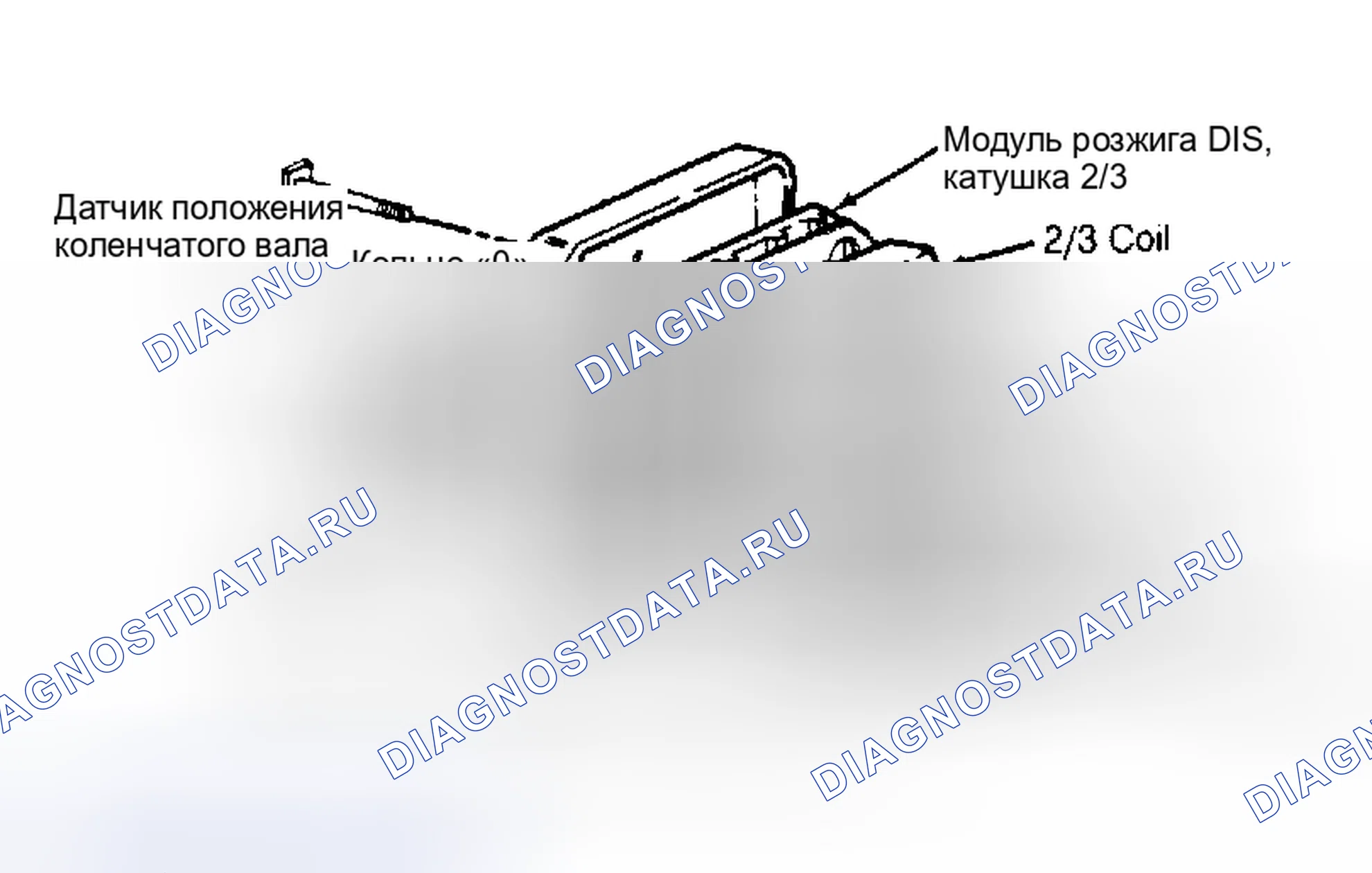 Рис. 2. Saturn SC I