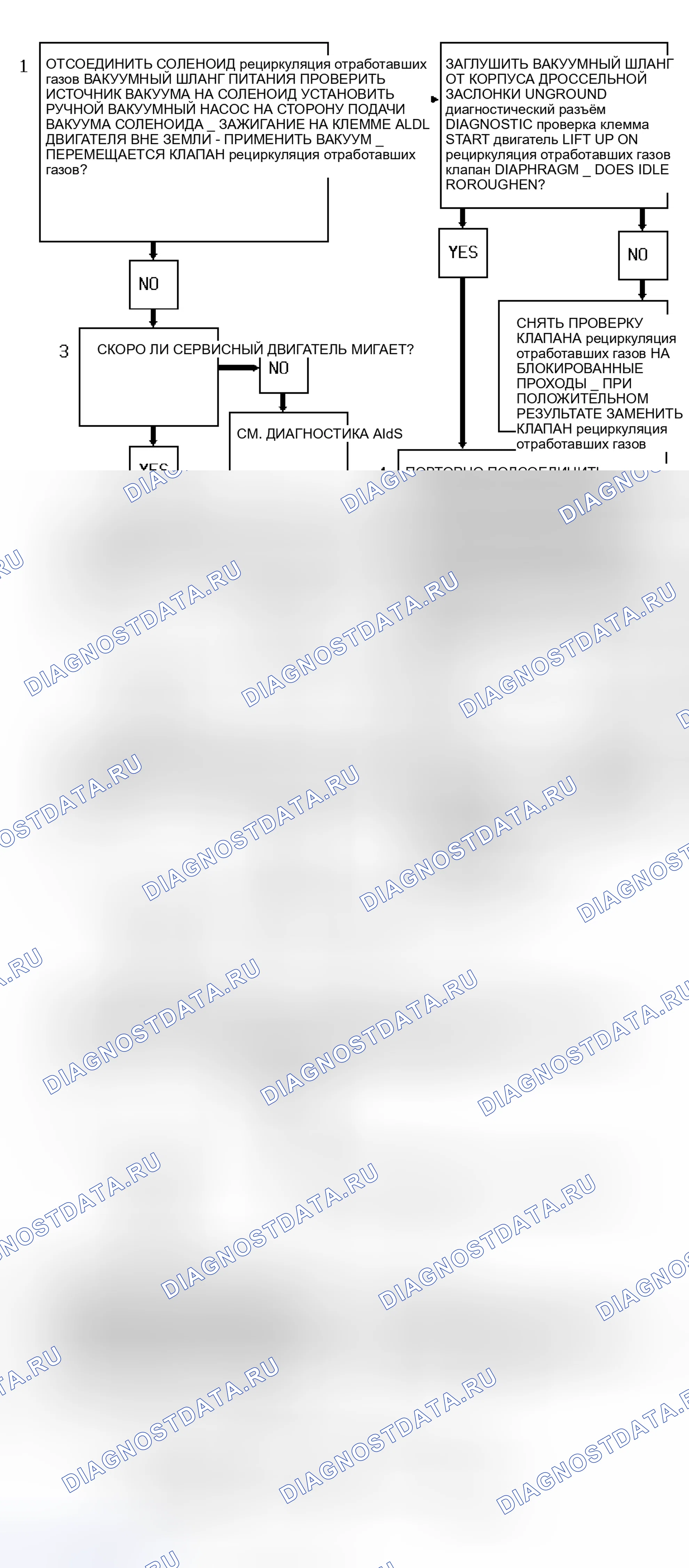 Рис. 239: Блок-схема кода P0400 (серии " S " и " T " 4.3L - VIN Z) Ошибка рециркуляция отработавших газов. Chevrolet Sportvan G30 