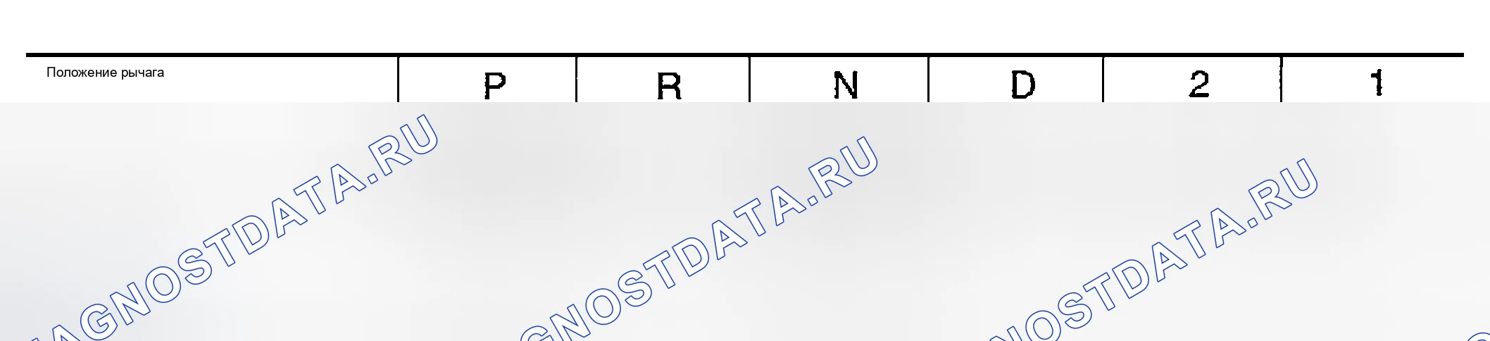 Рис. 1100: Переключатель положение парковки/нейтрали. Honda Odyssey (North America) I