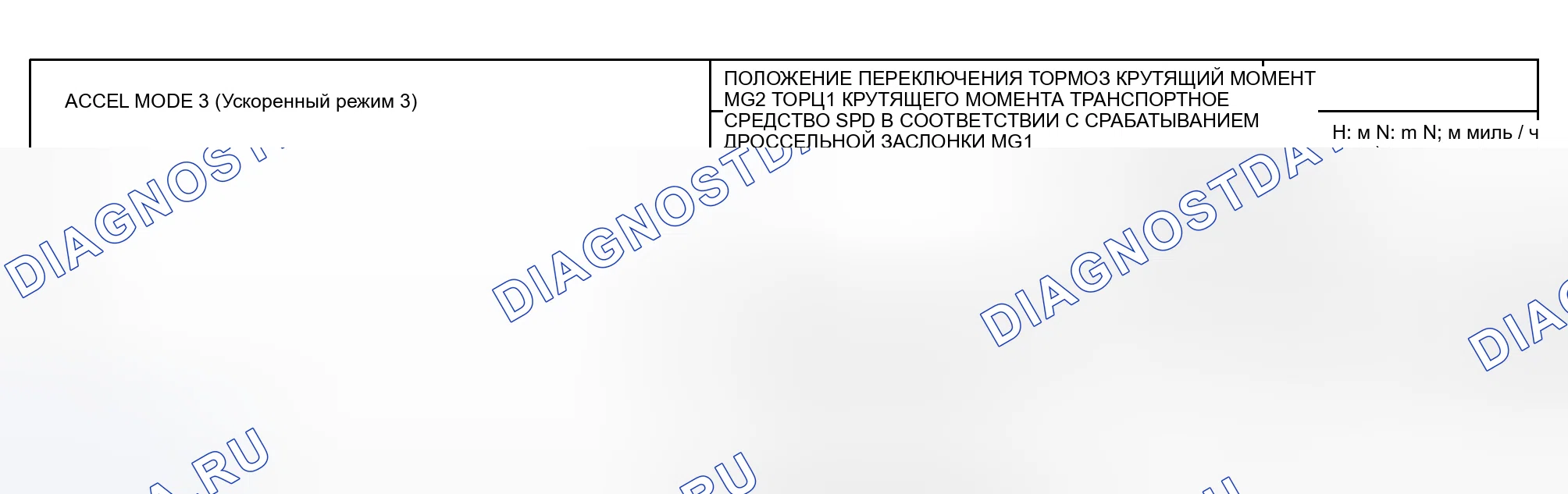 Рис. 31. Toyota Prius I рестайлинг