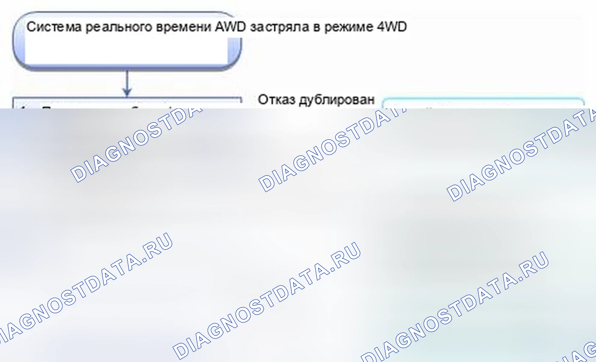 Рис. 16: Система реального времени AWD застряла в режиме 4WD. Honda CR-V IV