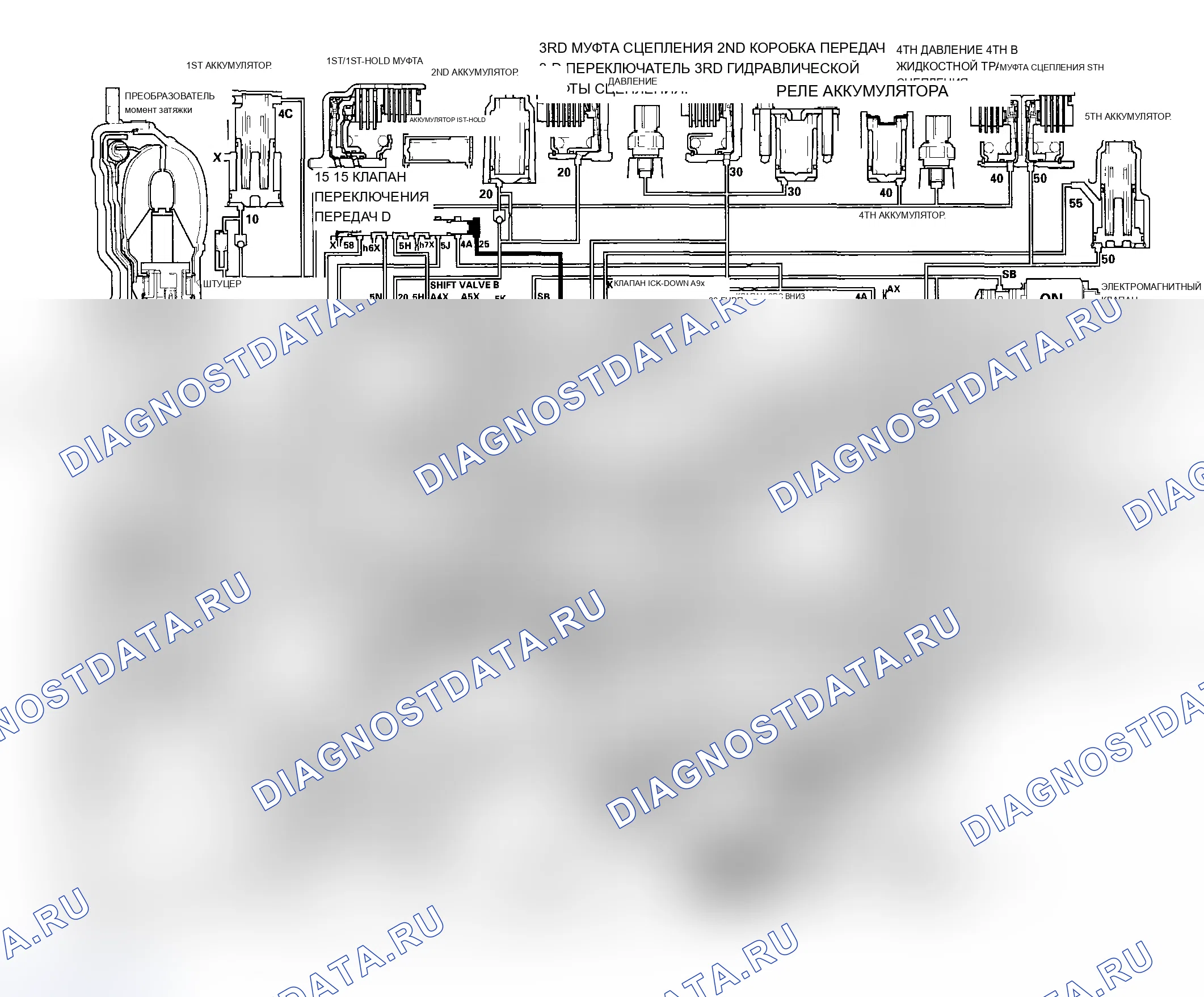 Рис. 55: Положение P. Acura MDX I