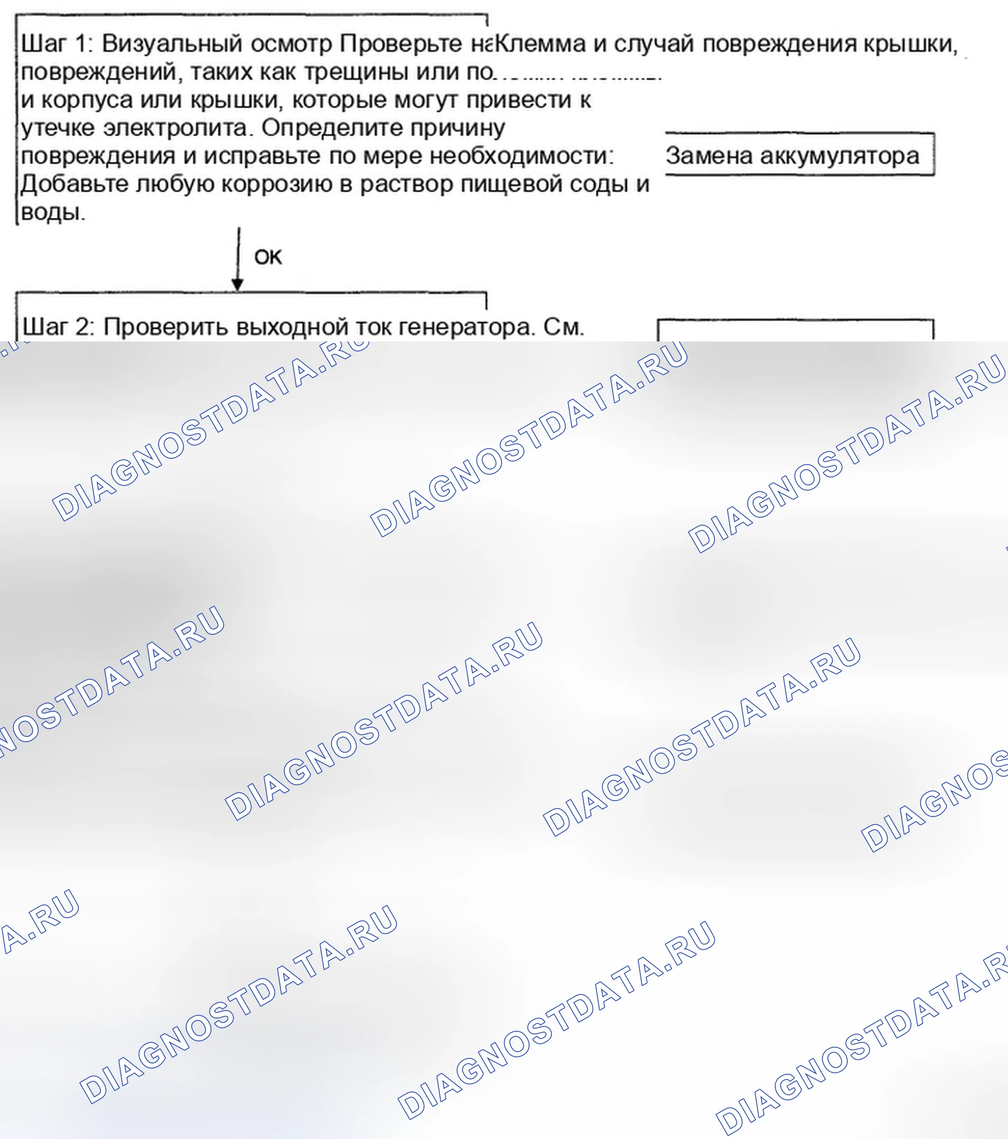 Рис. 25: ПОТОК ДИАГНОСТИКИ БАТАРЕИ. Hyundai Elantra IV