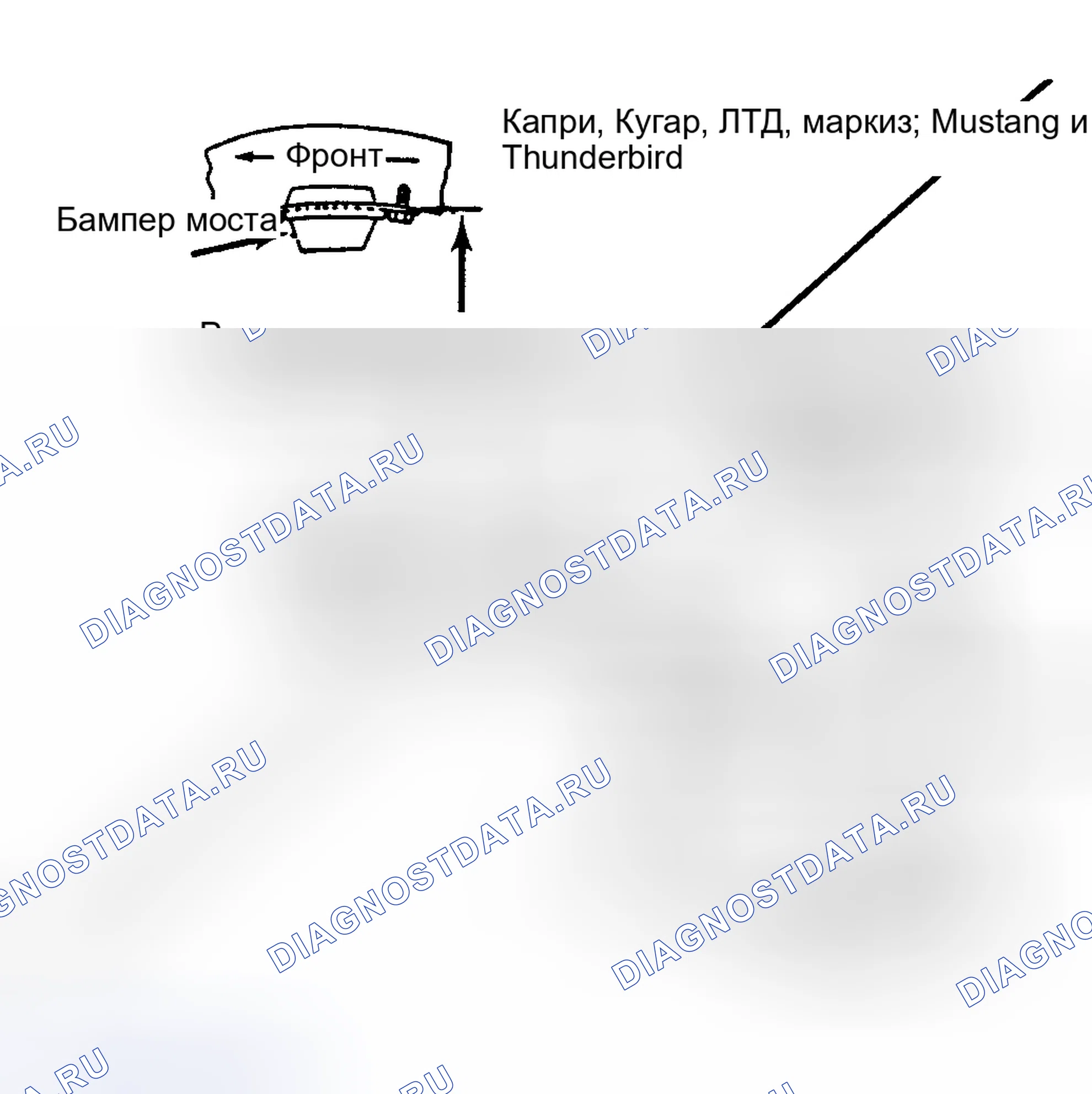 Рис. 5: Измерение высоты подвеса подвески витой пружины. Ford Thunderbird IX