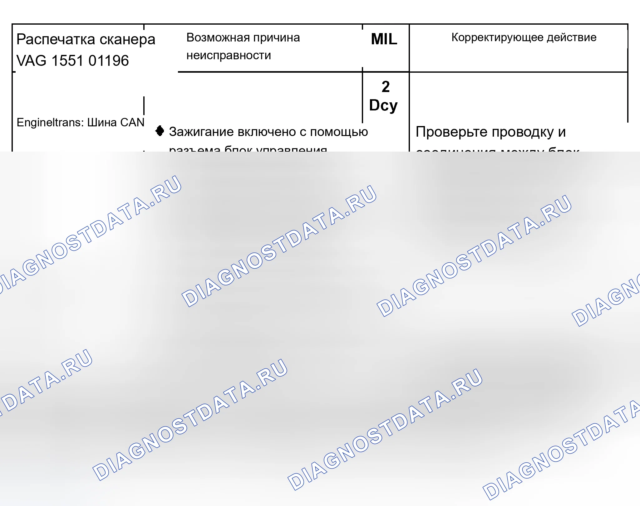 Рис. 371: Диаграмма расшифровка кода ошибки 01196. Audi A8 D2