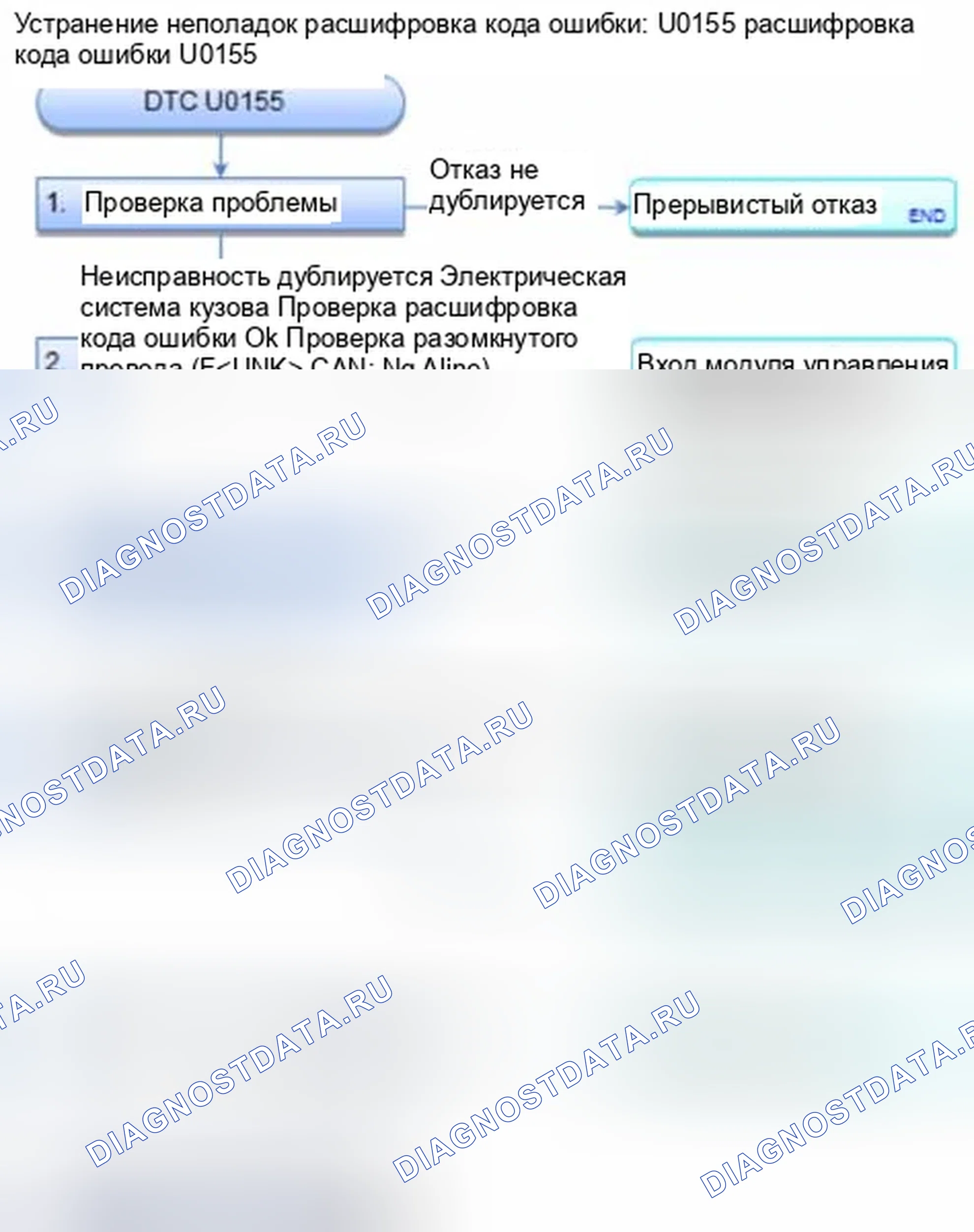 Рис. 120: расшифровка кода ошибки U0155: Неисправность F-CAN (модуль управления датчиком блок управления двигателем / блок управления силовым агрегатом (PCM) (блок управления силовым агрегатом)) (" 12- " 13 Кроме K24Z7). Honda Civic IX