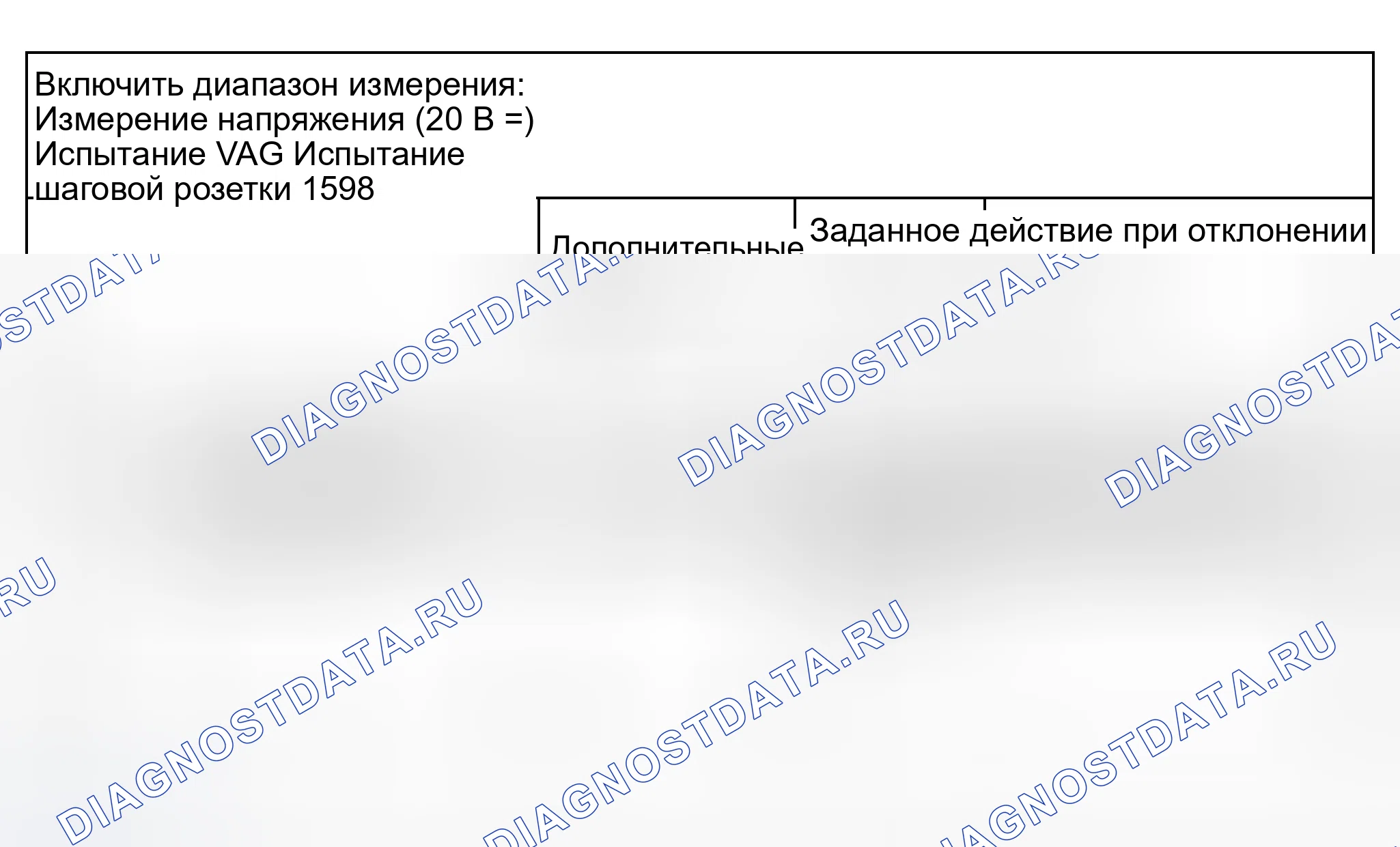 Рис. 157: Таблица испытаний. Audi S8 D2 рестайлинг 2