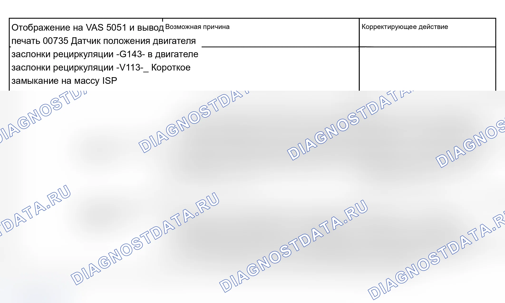 Рис. 22. Audi A4 B6