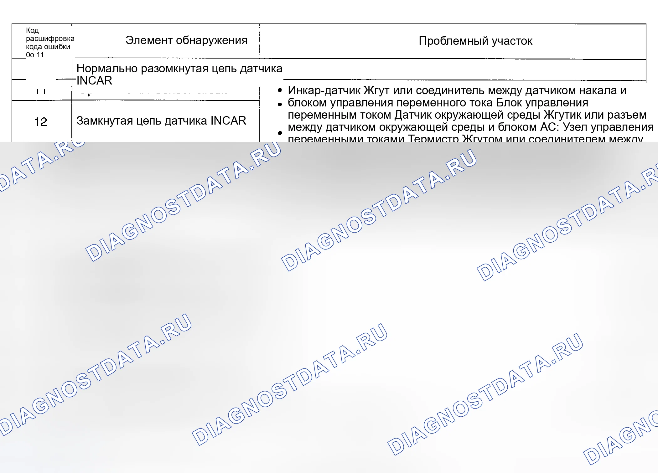 Рис. 45: ДИАГРАММА расшифровка кода ошибки. Kia Magentis I рестайлинг