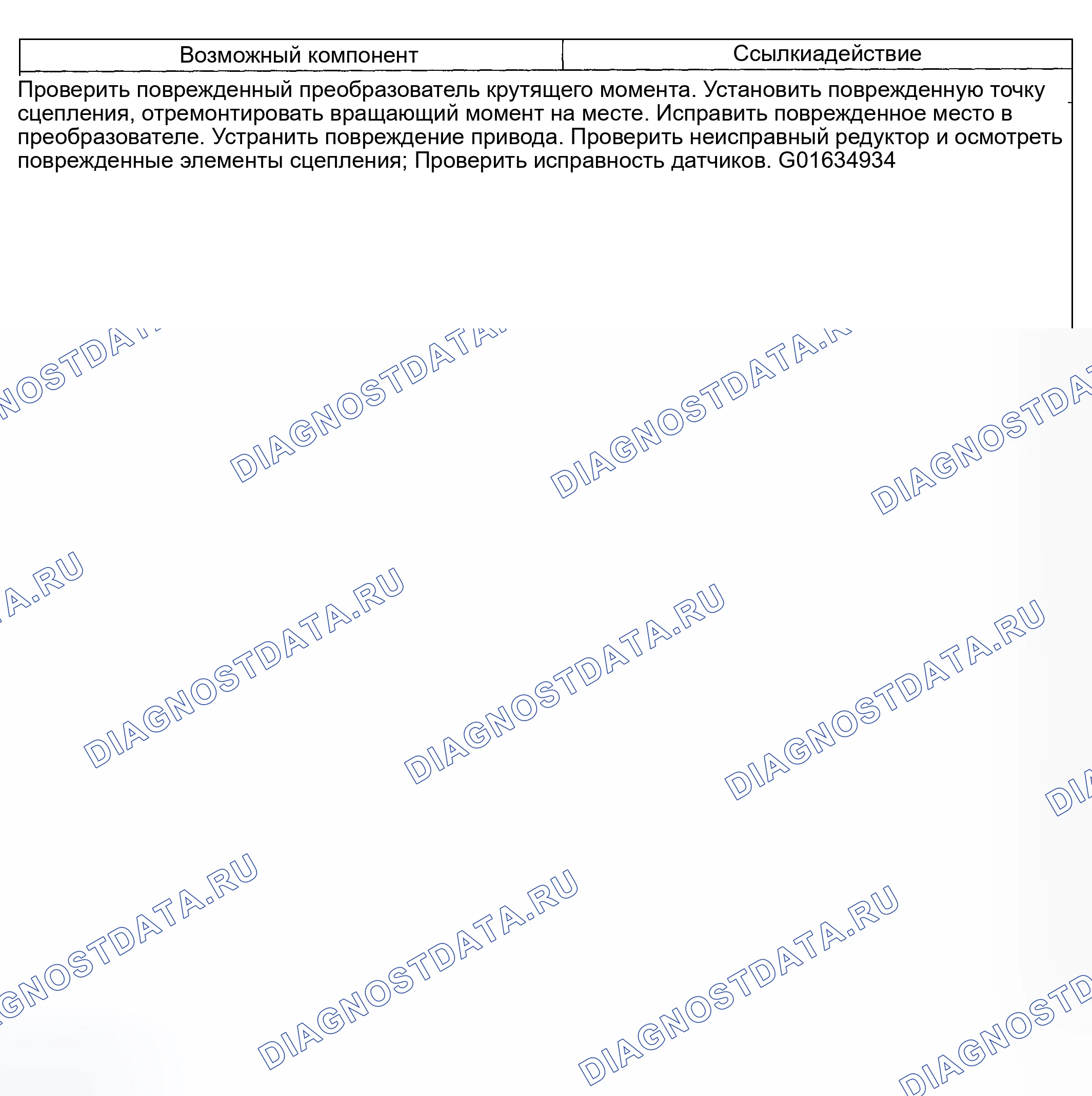 Рис. 203: Другие проблемы: управляемость транспортного средства (253 - обычный режим). Hyundai ix20 I рестайлинг