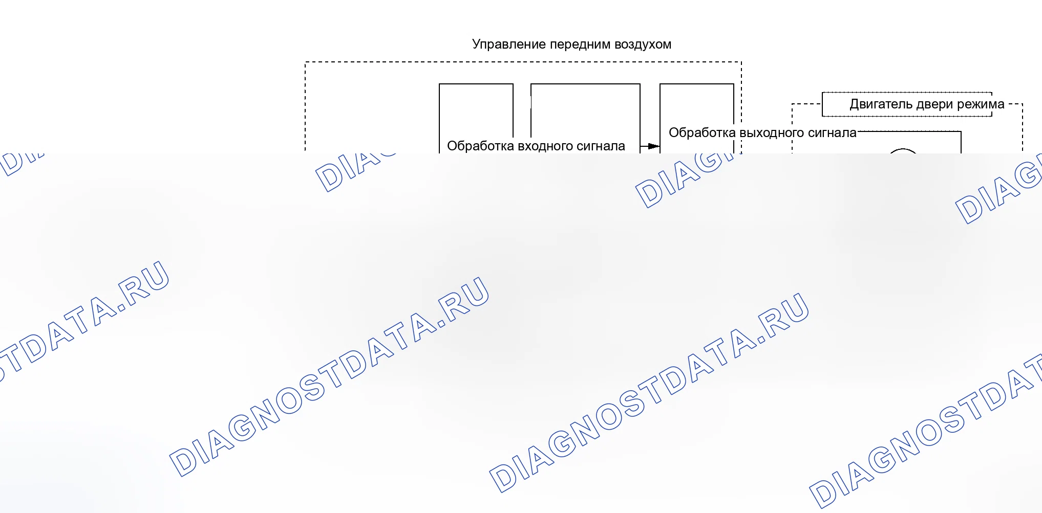 Рис. 9: Функционирование системы. Honda Odyssey I