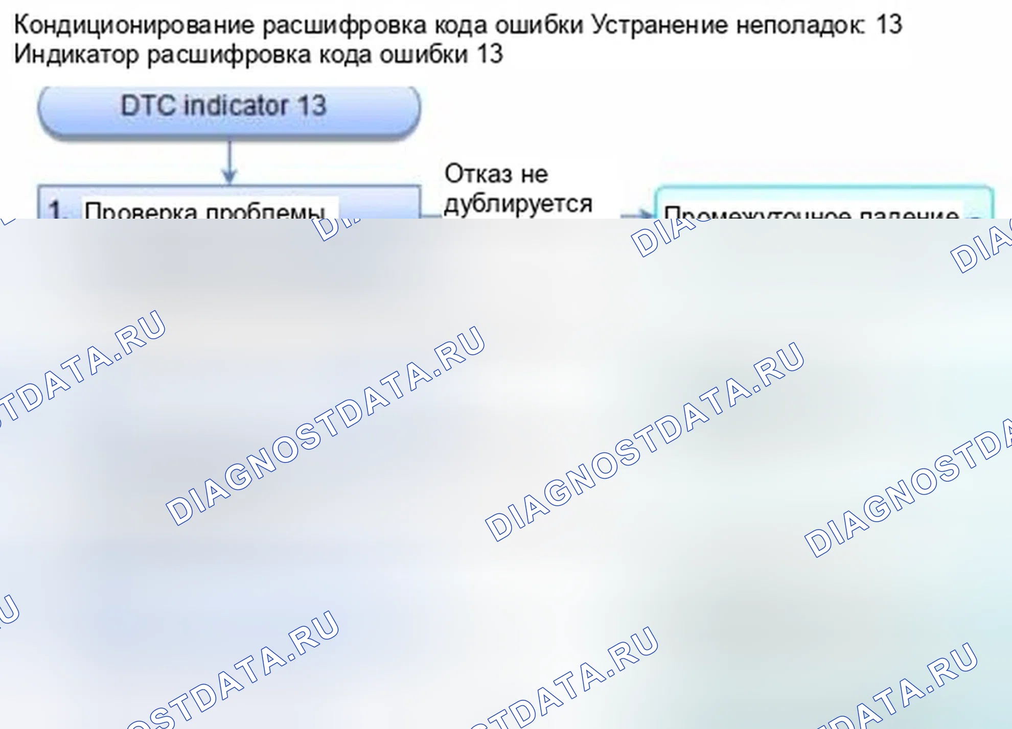 Рис. 296: Индикатор расшифровка кода ошибки 13: Короткое замыкание в цепи датчика температуры испарителя (ручной A / C). Honda Civic IX