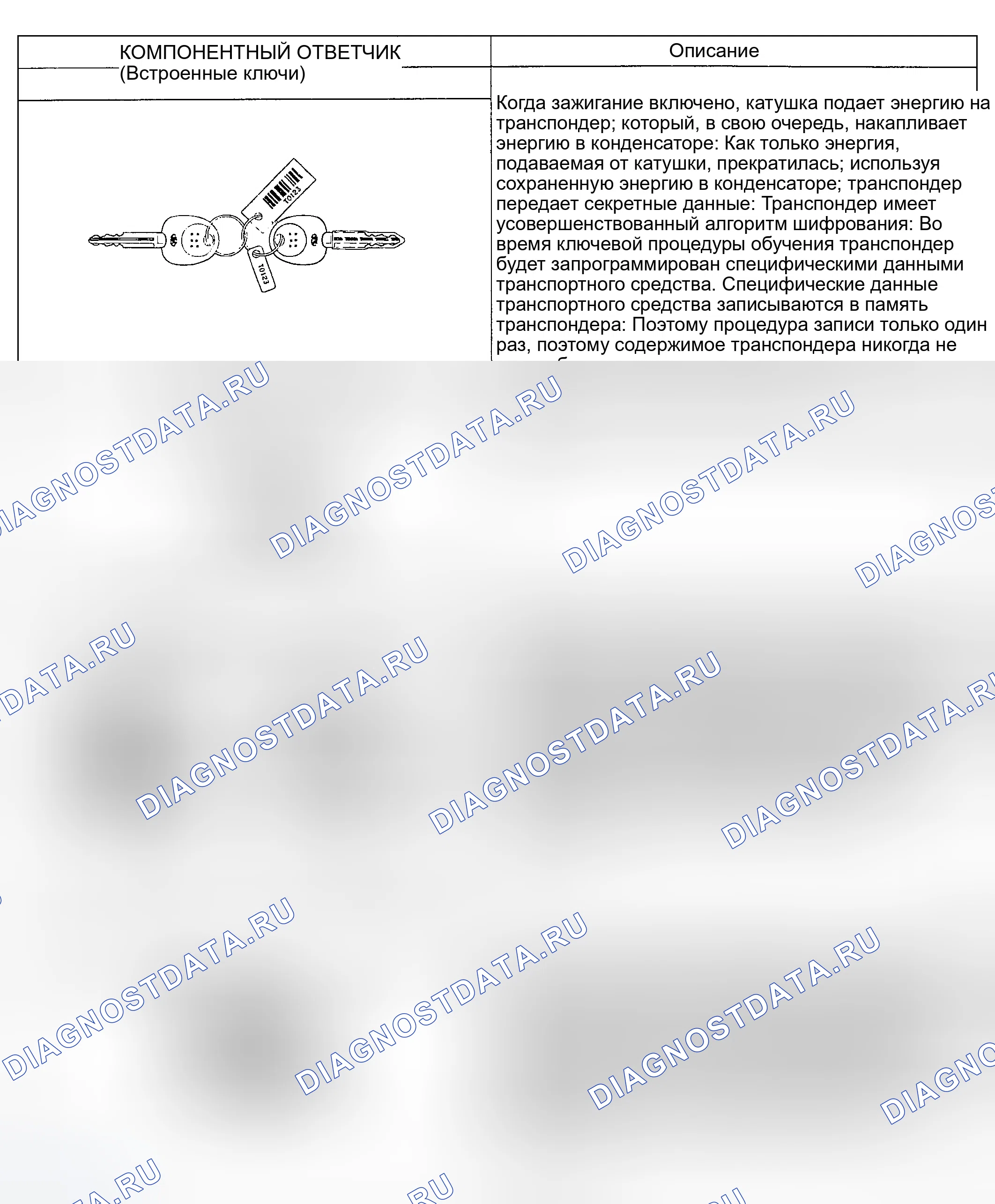Рис. 50: КОМПОНЕНТЫ. Hyundai Tiburon II