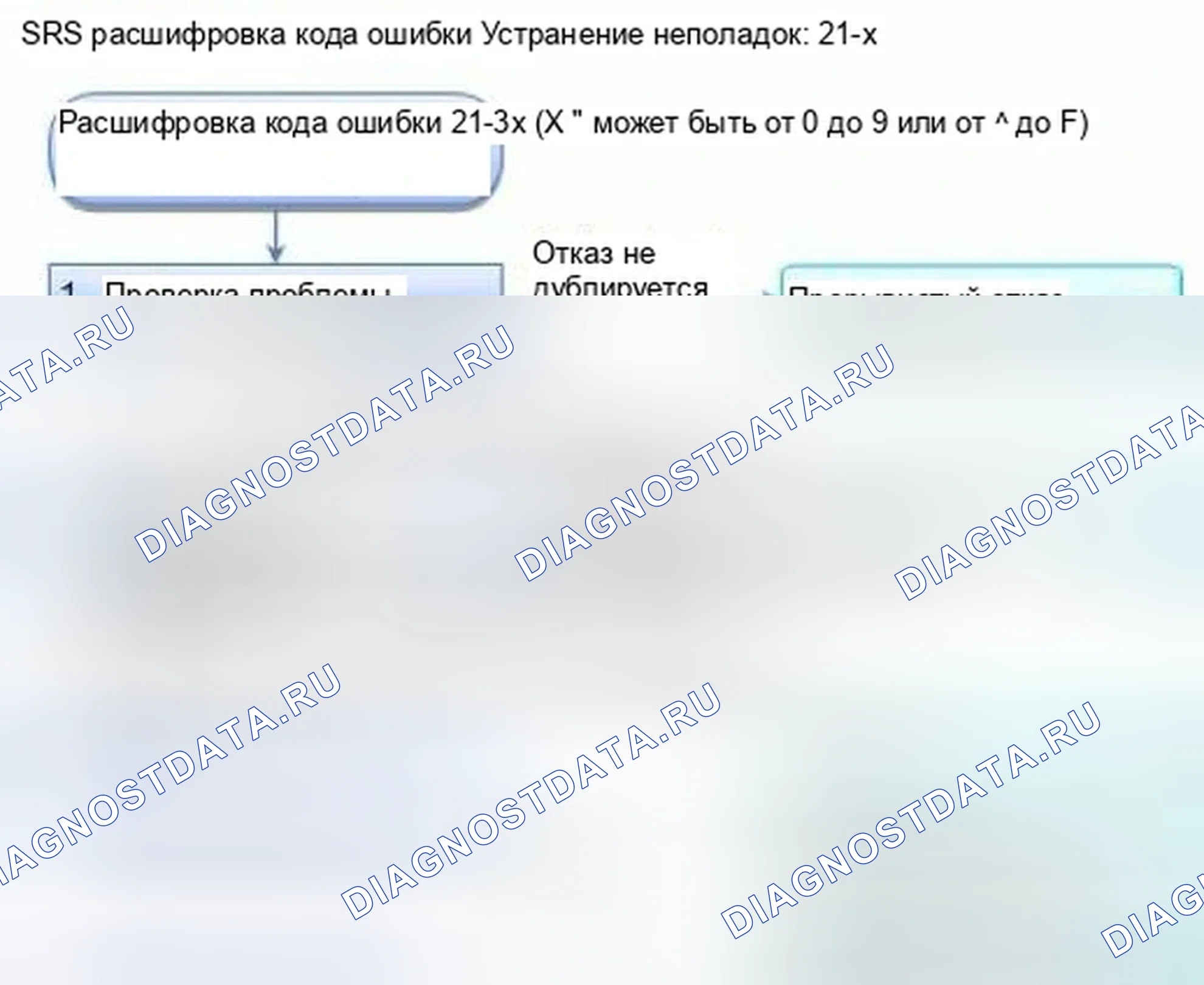 Рис. 1102: расшифровка кода ошибки 21-3x (" x " может быть от 0 до 9 или от A до F): короткое замыкание на другой провод или уменьшенное сопротивление в Dr. Honda Civic IX