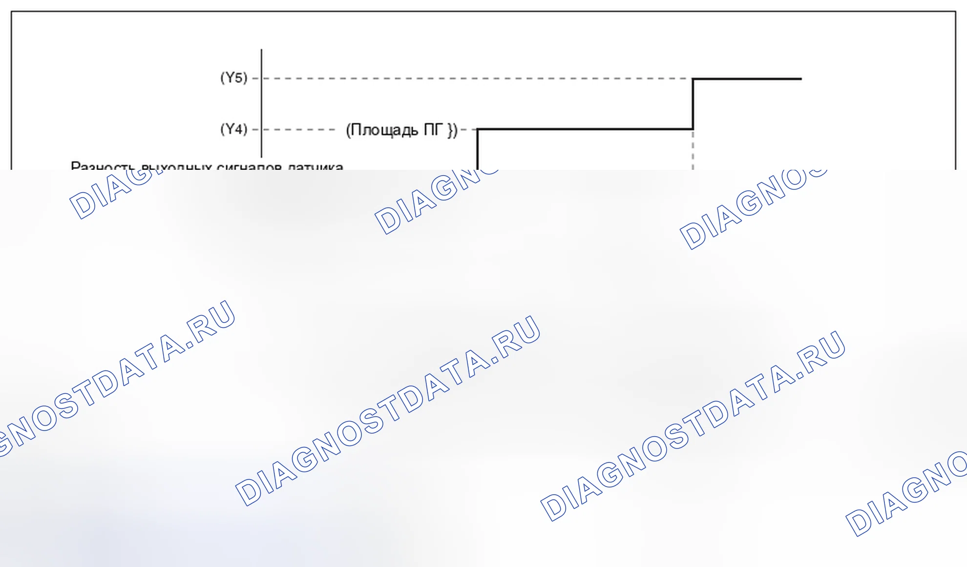 Рис. 223: Детали значения суждения. Subaru Legacy BM/BR рестайлинг