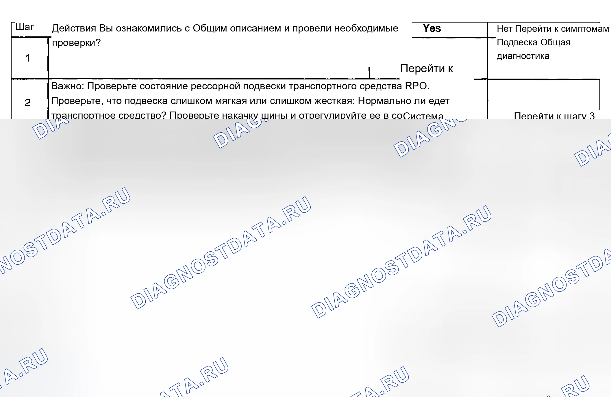 Рис. 105: Диагностика езды. Chevrolet Chevy Express H2500 