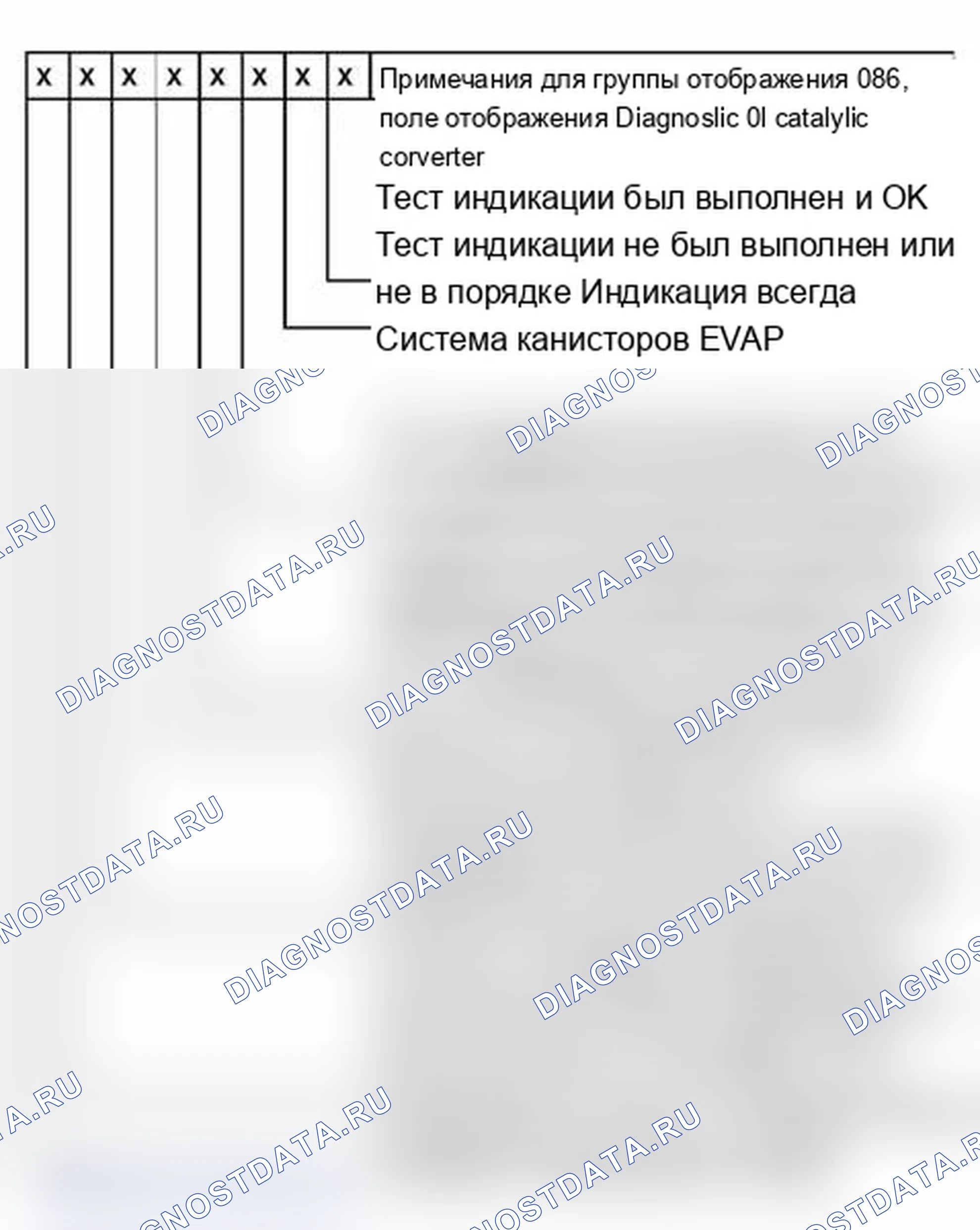 Рис. 130: Оценка PID 01: Информация о состоянии системы (правый 8-значный цифровой блок:). Audi S6 C5