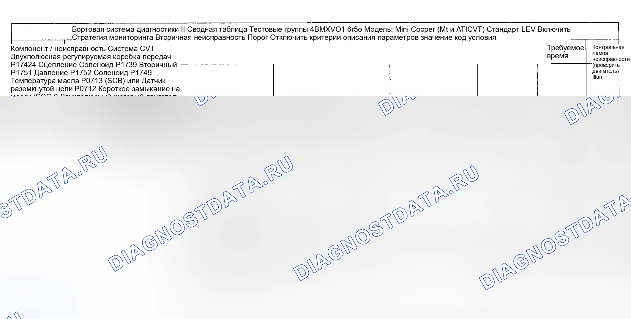 Рис. 56: Диагностика расшифровка кода ошибки (Cooper двигатель Type LEV Standard / проверка Group: 4BMXV01.6R50) - 15 из 16. MINI Cooper S I