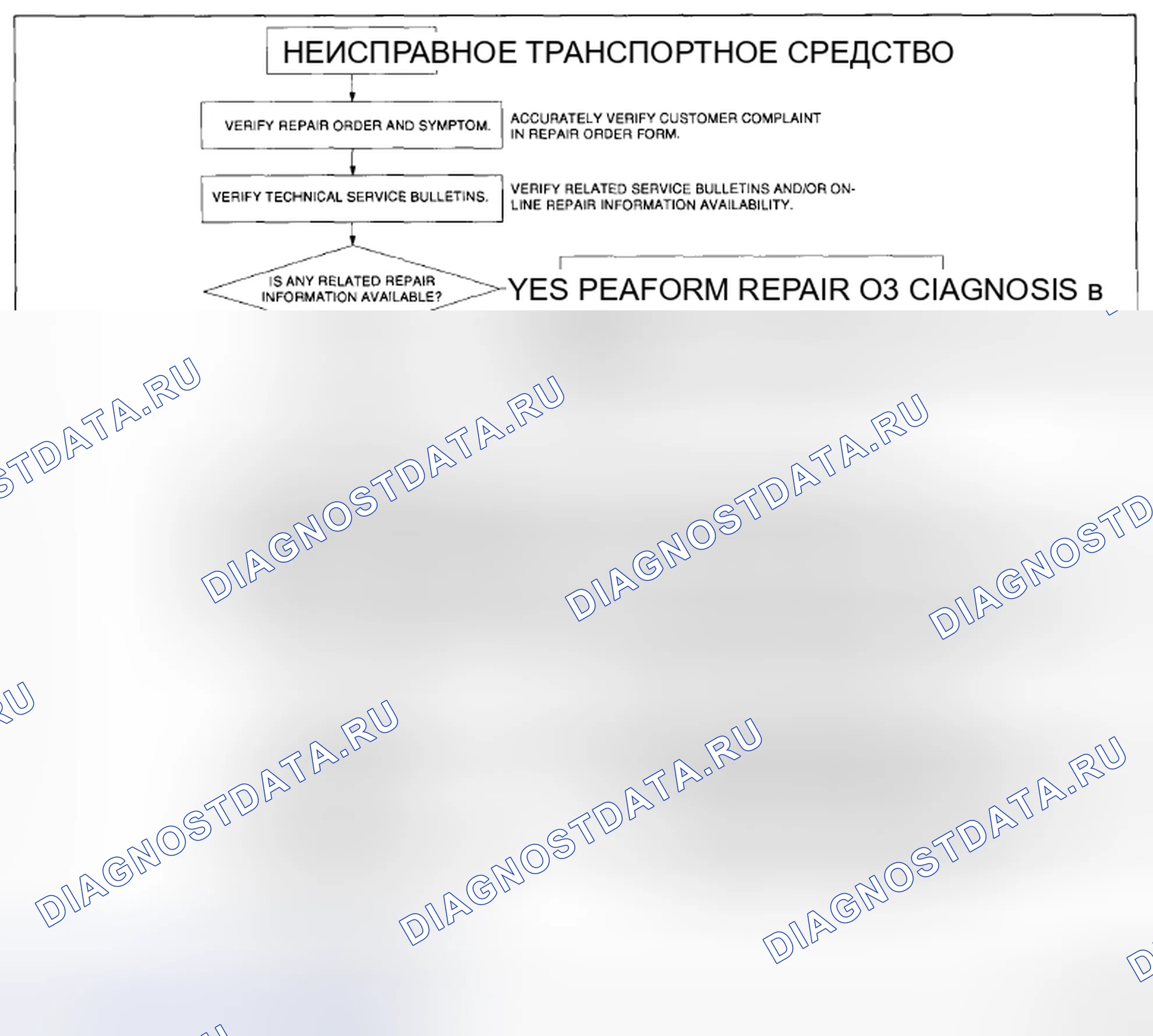 Рис. 11: Схема рабочего процесса поиска и устранения неисправностей. Mazda CX-5 I
