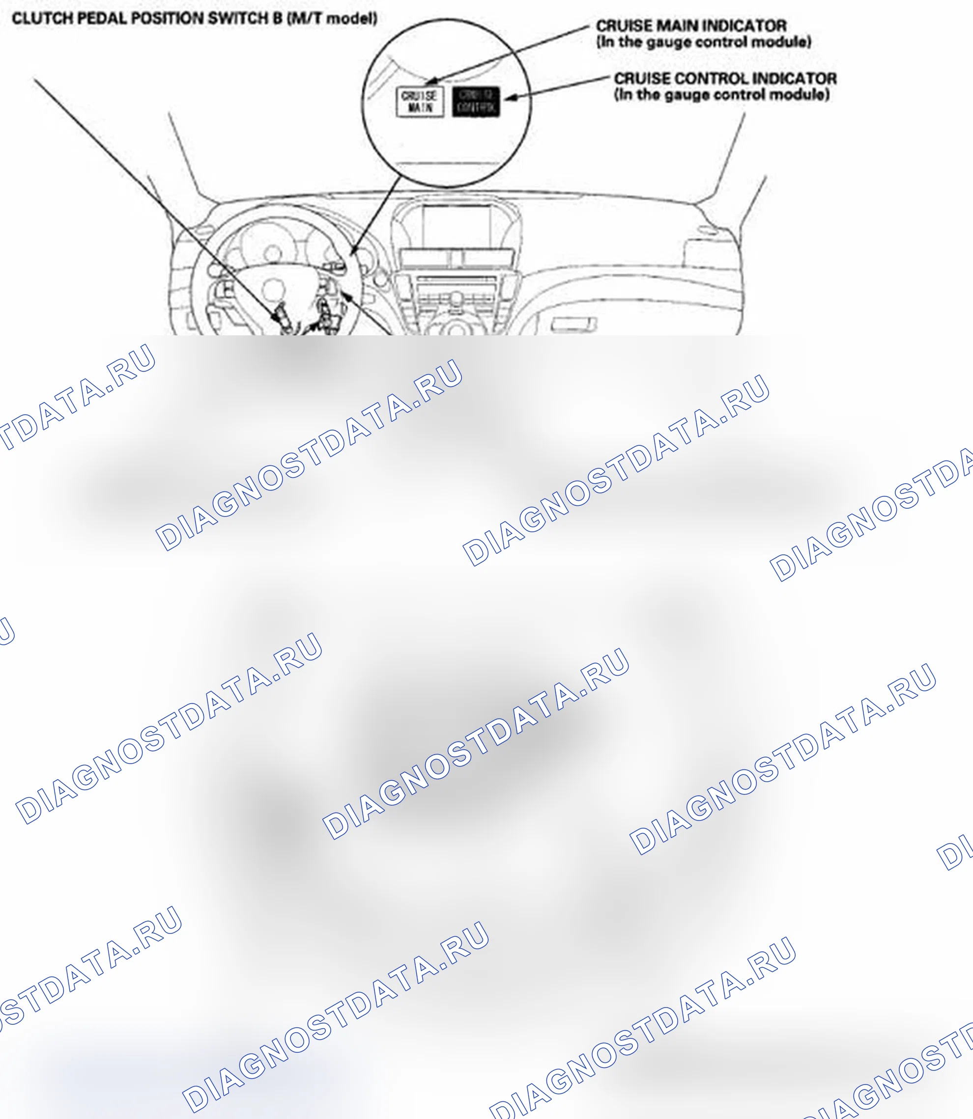 Рис. 1: Указатель расположения компонентов. Acura TL IV рестайлинг