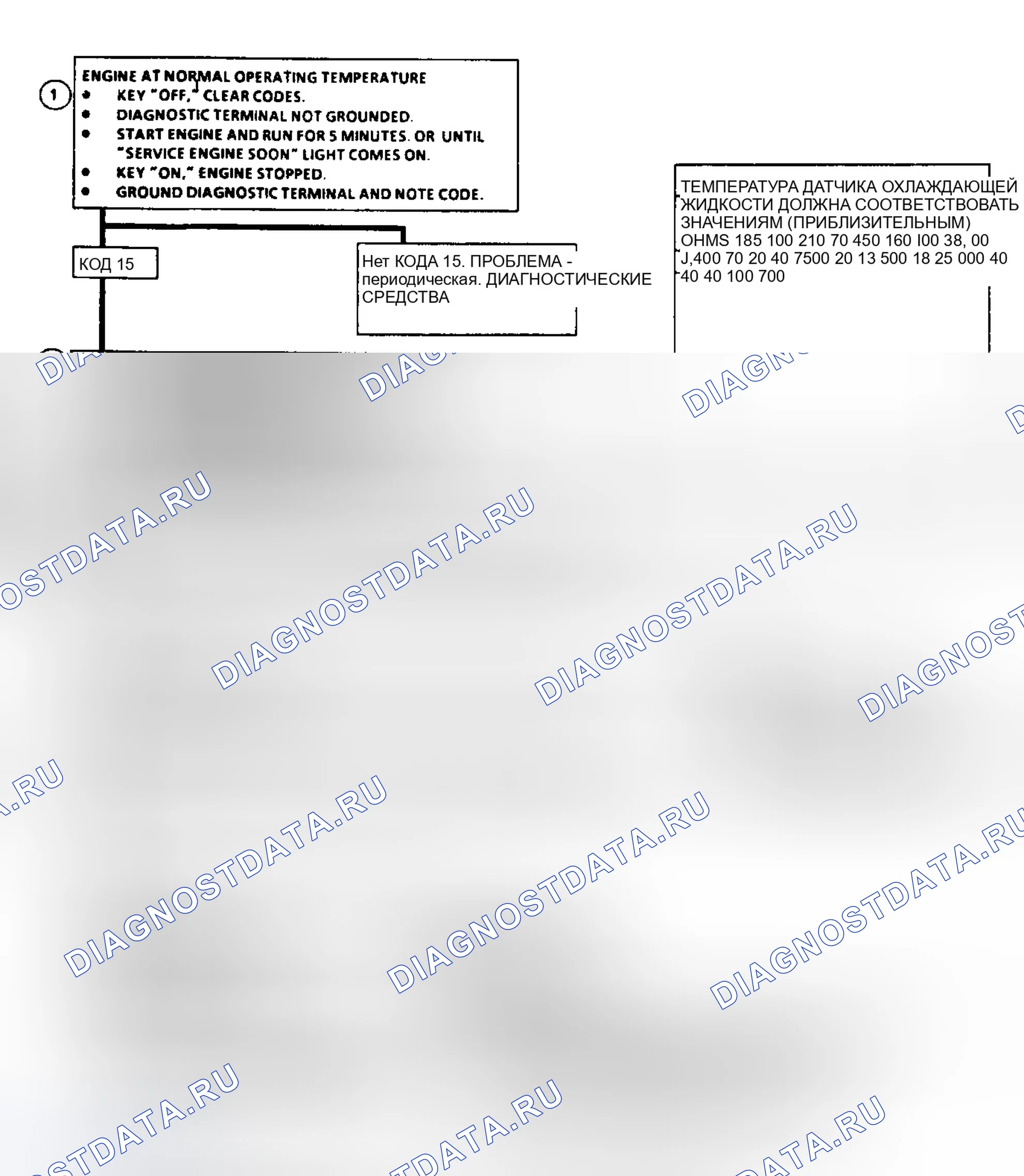 Рис. 148. GMC Forward Control P3500 