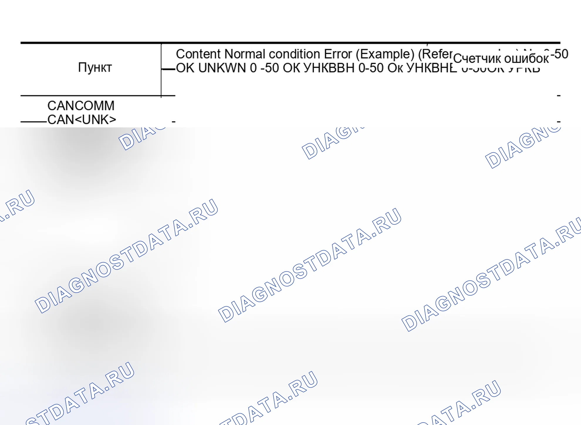 Рис. 88: Проверка линии связи CAN. Nissan Murano Z50