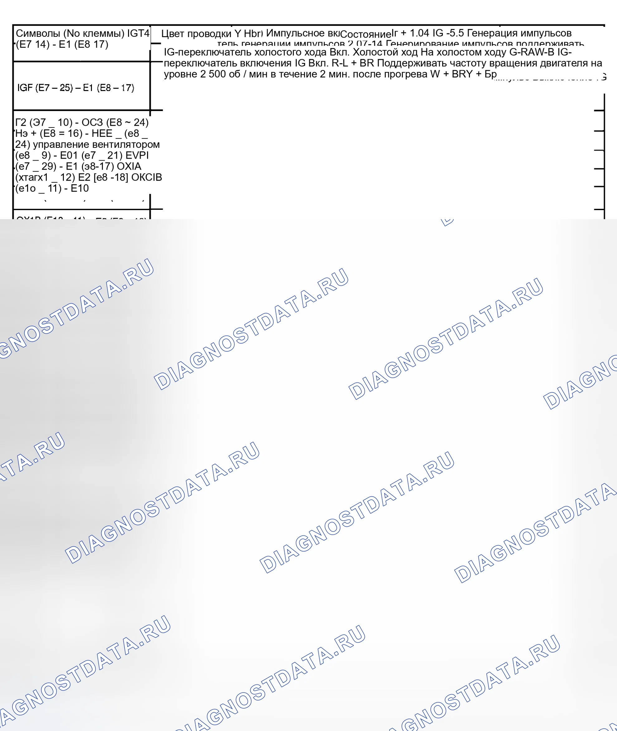 Рис. 30. Toyota Highlander I
