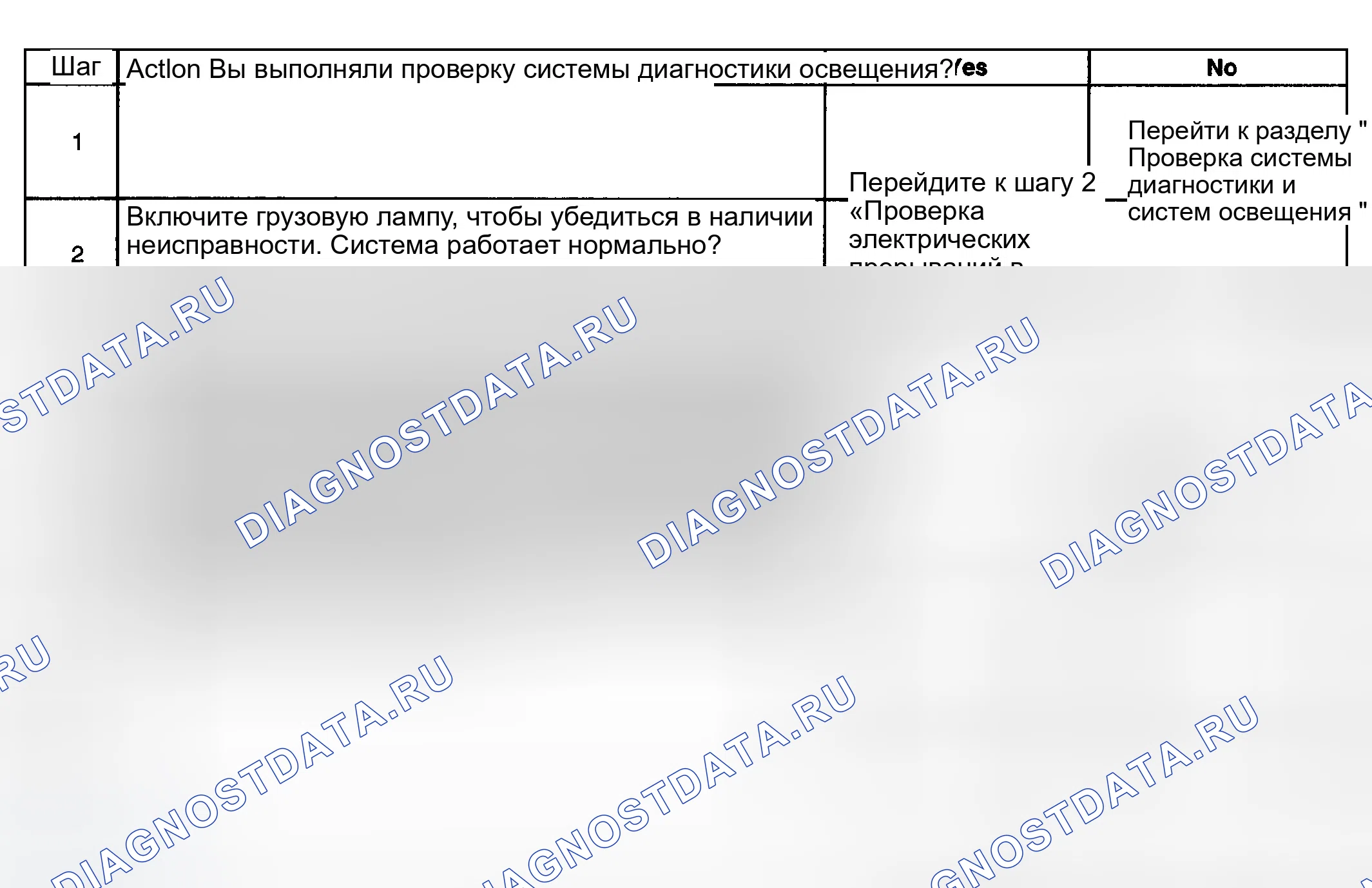 Рис. 21: Грузовой фонарь в нерабочем состоянии. GMC Sierra 2500 