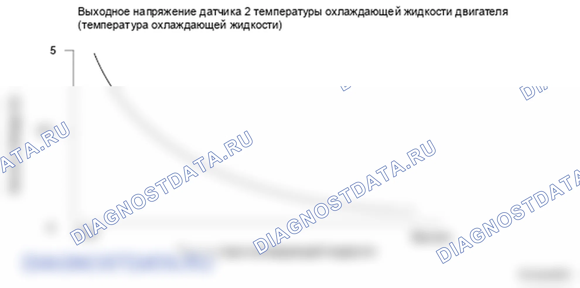 Рис. 282: Напряжение датчика температуры охлаждающей жидкости двигателя - график. Honda Ridgeline I