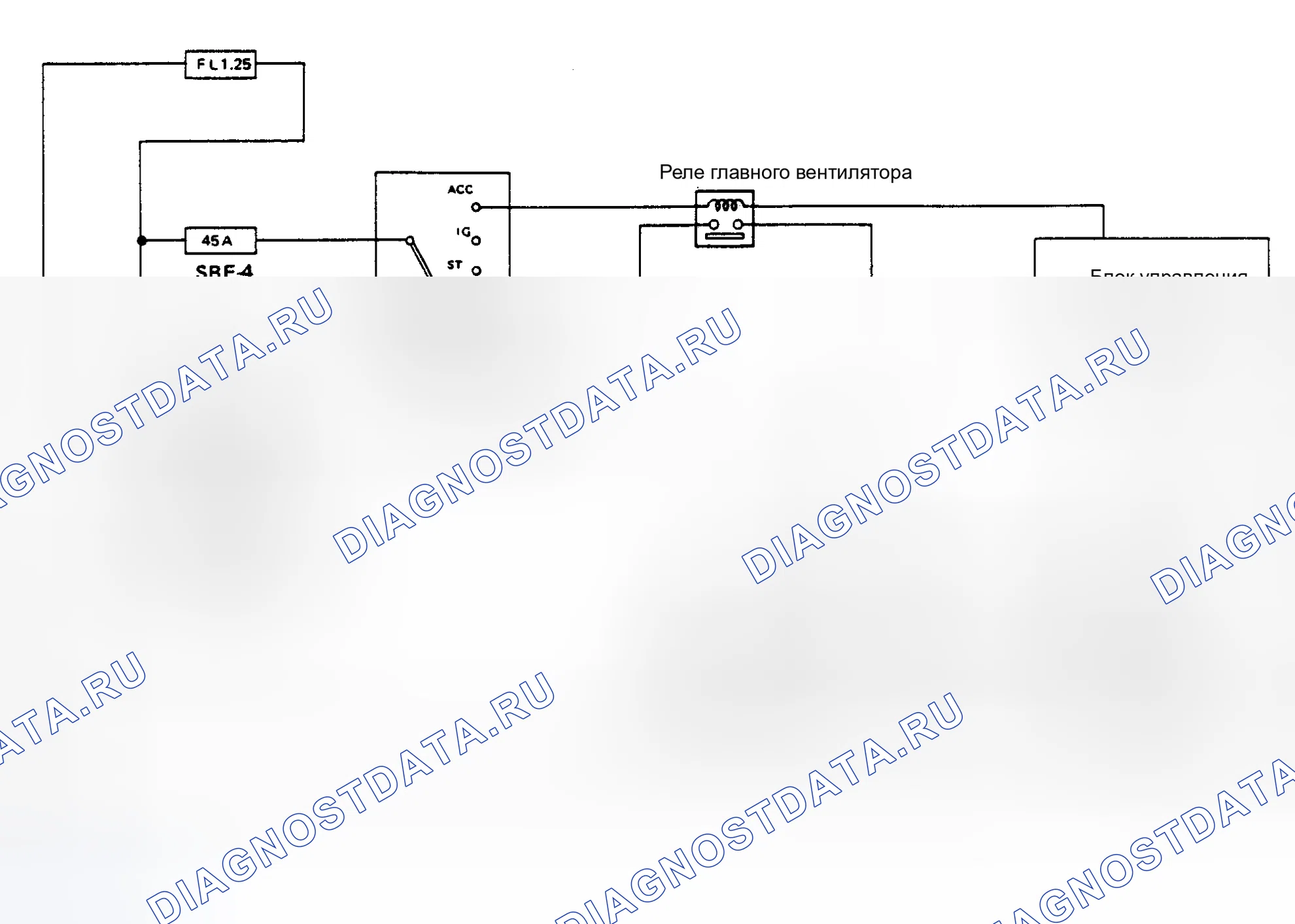 Рис. 9: ВЕНТИЛЯТОР ОХЛАЖДЕНИЯ. Subaru Legacy BC/BJ/BF
