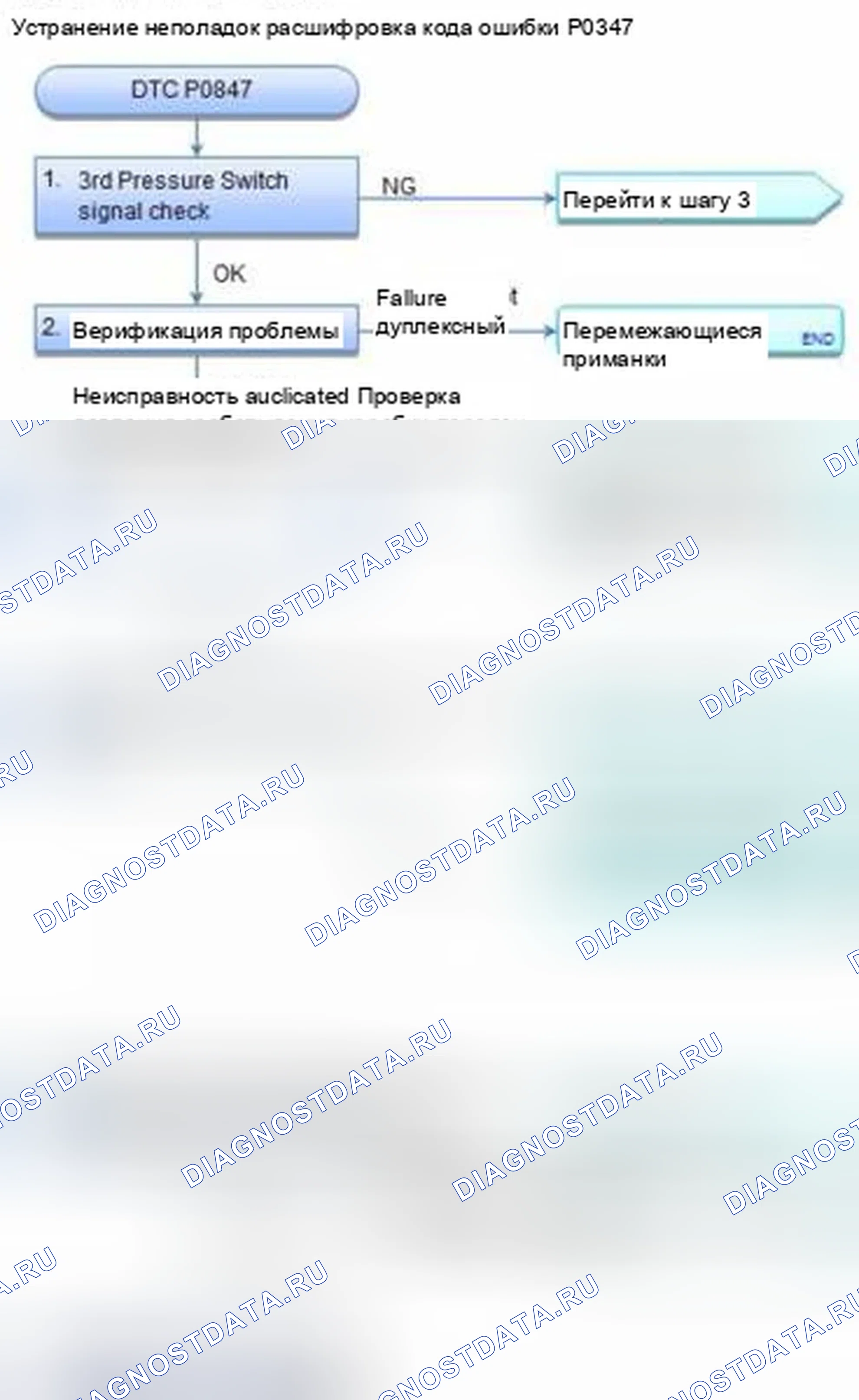 Рис. 355: расшифровка кода ошибки P0847: Цепь реле давления трансмиссионной жидкости B (3-я муфта) низкая. Honda CR-V IV