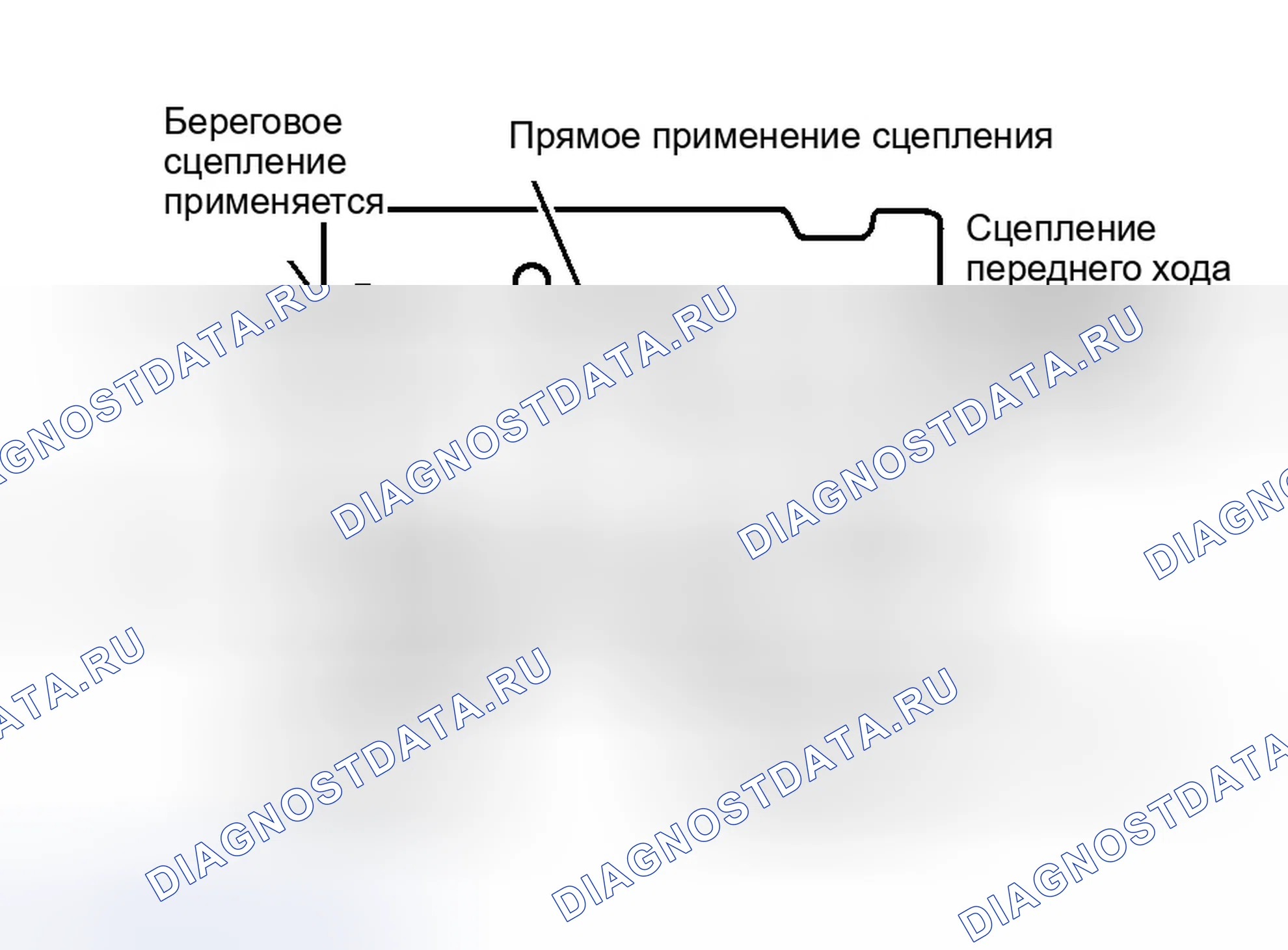 Рис. 44: ИСПЫТАНИЯ ДАВЛЕНИЕМ ВОЗДУХА. Ford Explorer II