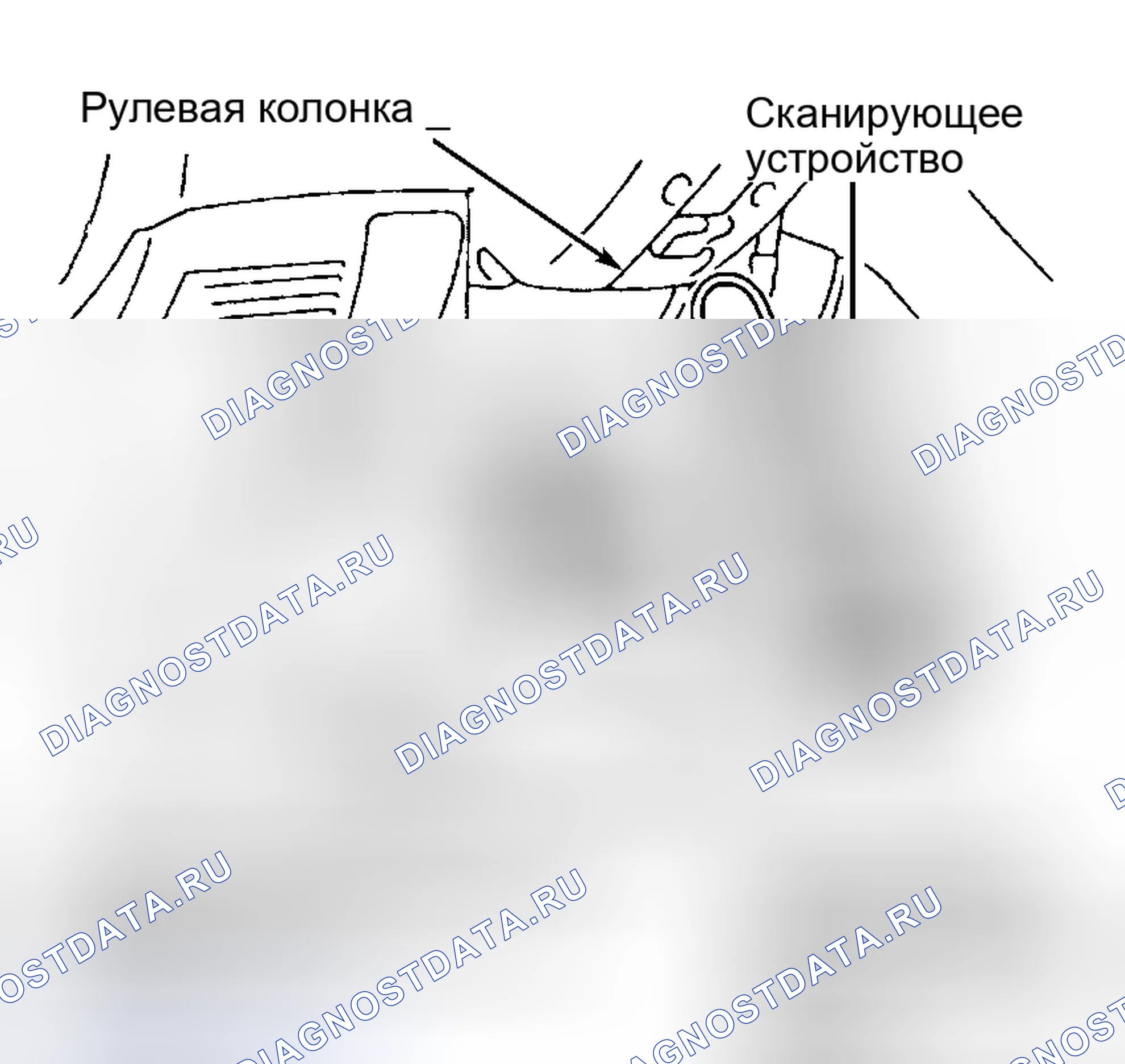Рис. 113: Использование инструмента сканирования. Chrysler Sebring I
