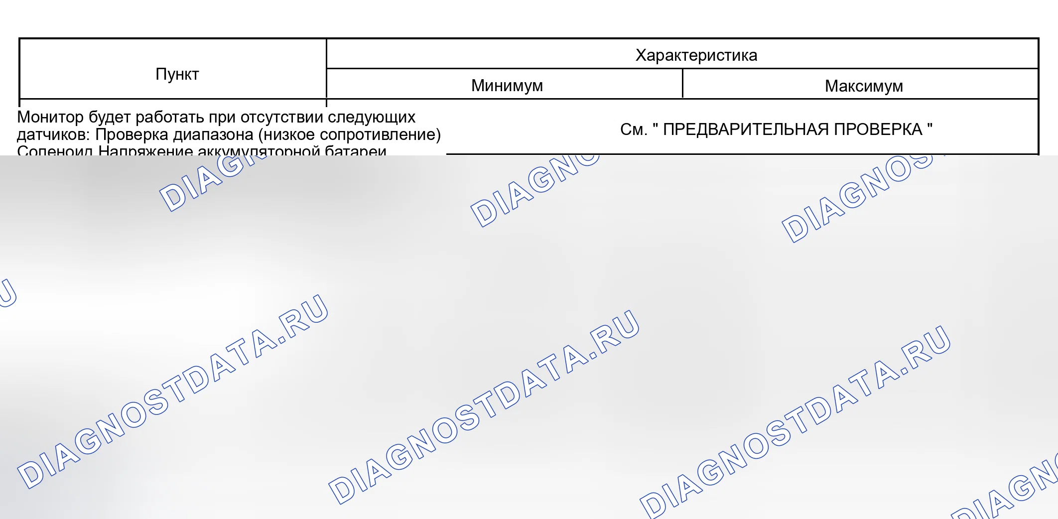 Рис. 137: ТИПИЧНЫЕ УСЛОВИЯ ВКЛЮЧЕНИЯ. Haval Xiaolong Max I