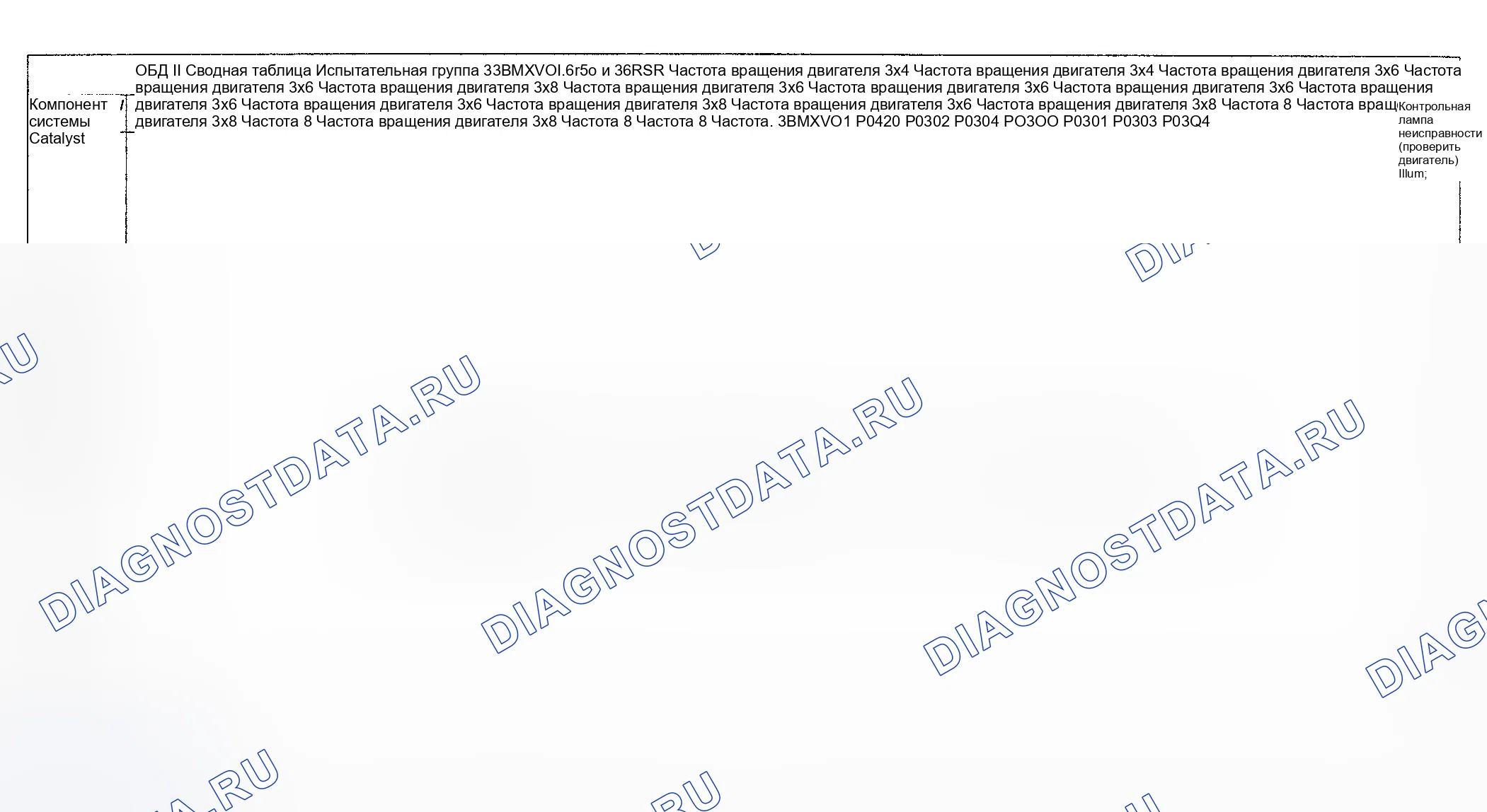 Рис. 72: Диагностика расшифровка кода ошибки (Cooper S двигатель Type LEV Standard / проверка Group: 3BMXV01.6R50 и 3BMXV01.6r5r) - 1 из 14. MINI Cooper S I