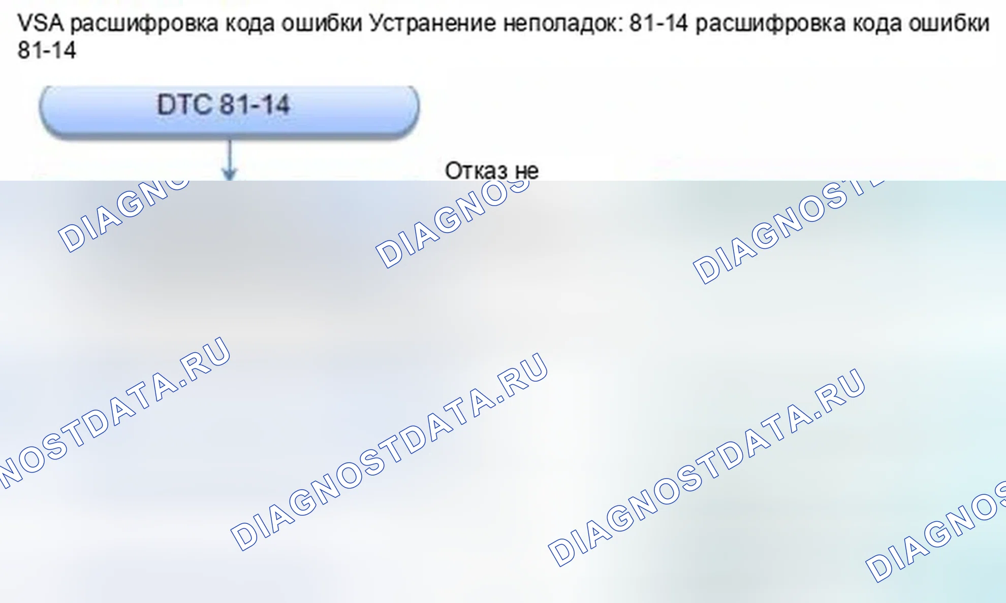 Рис. 59: расшифровка кода ошибки 81-14: Неисправность внутренней цепи блока управления модулятором. Honda Civic IX