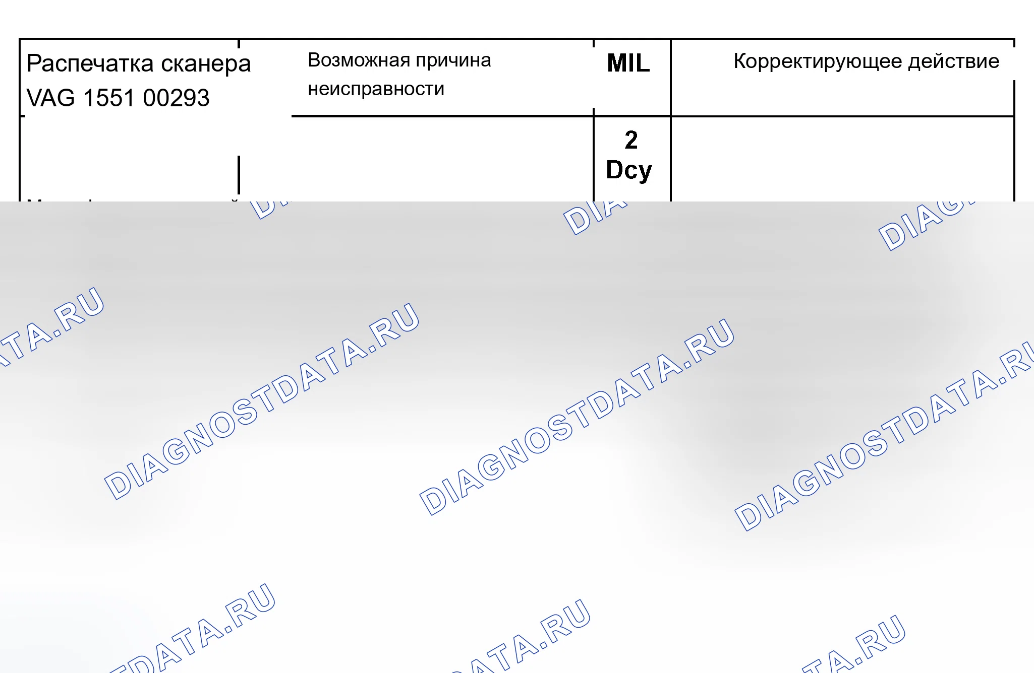 Рис. 356: График расшифровка кода ошибки 00293. Audi A8 D2