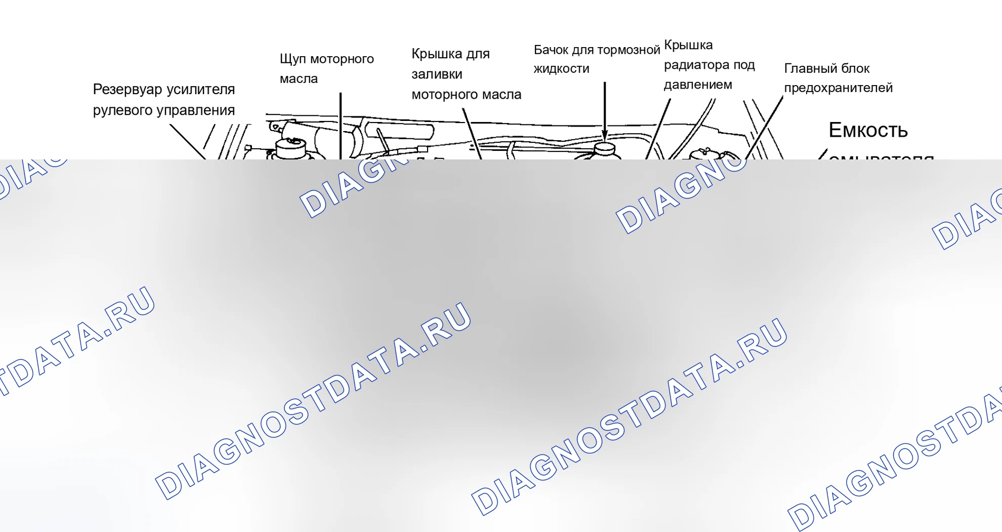 Рис. 3: РАСПОЛОЖЕНИЕ ТОЧЕК ОБСЛУЖИВАНИЯ. Chevrolet Metro I
